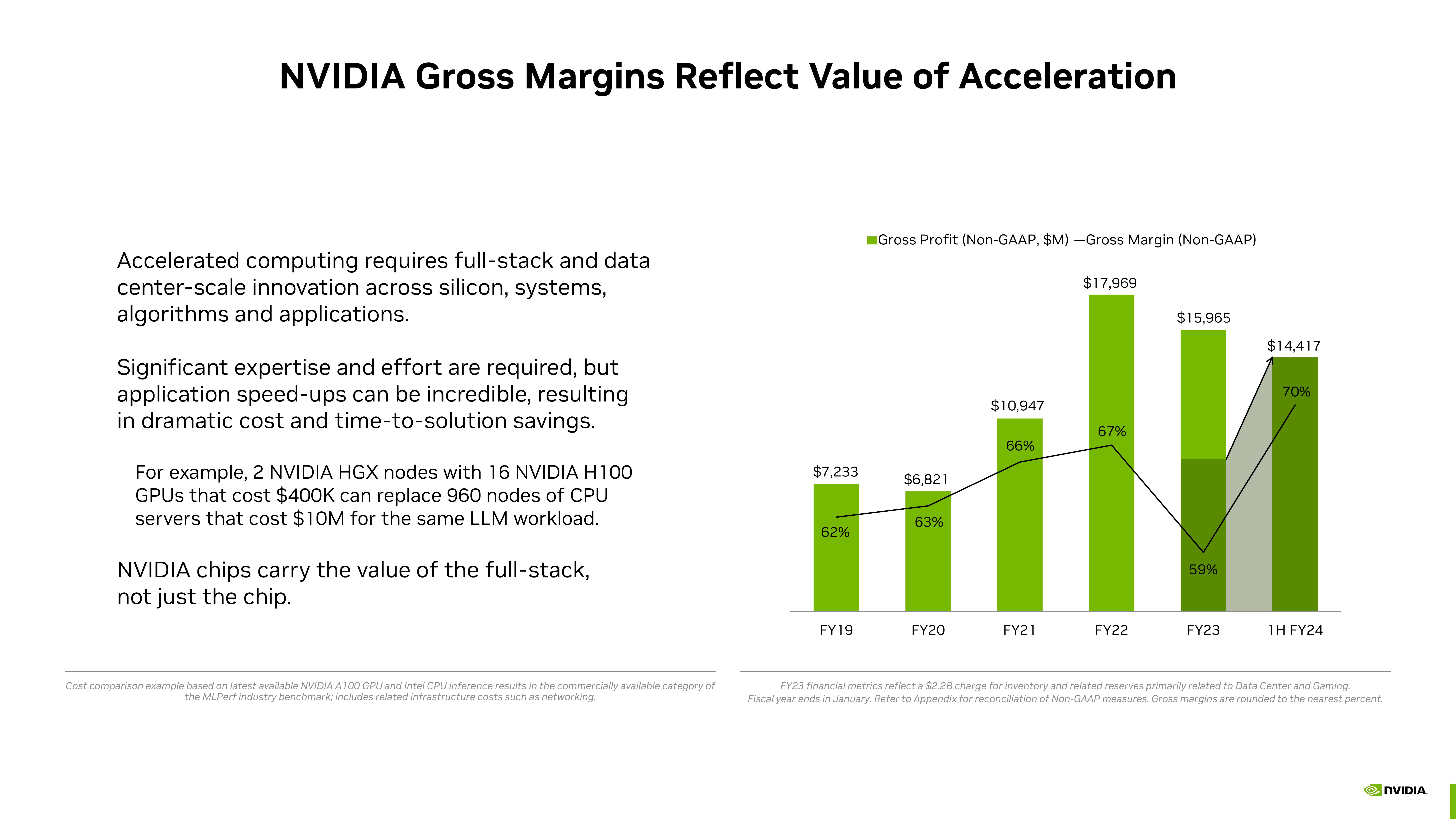 NVIDIA Investor Presentation Deck slide image #22