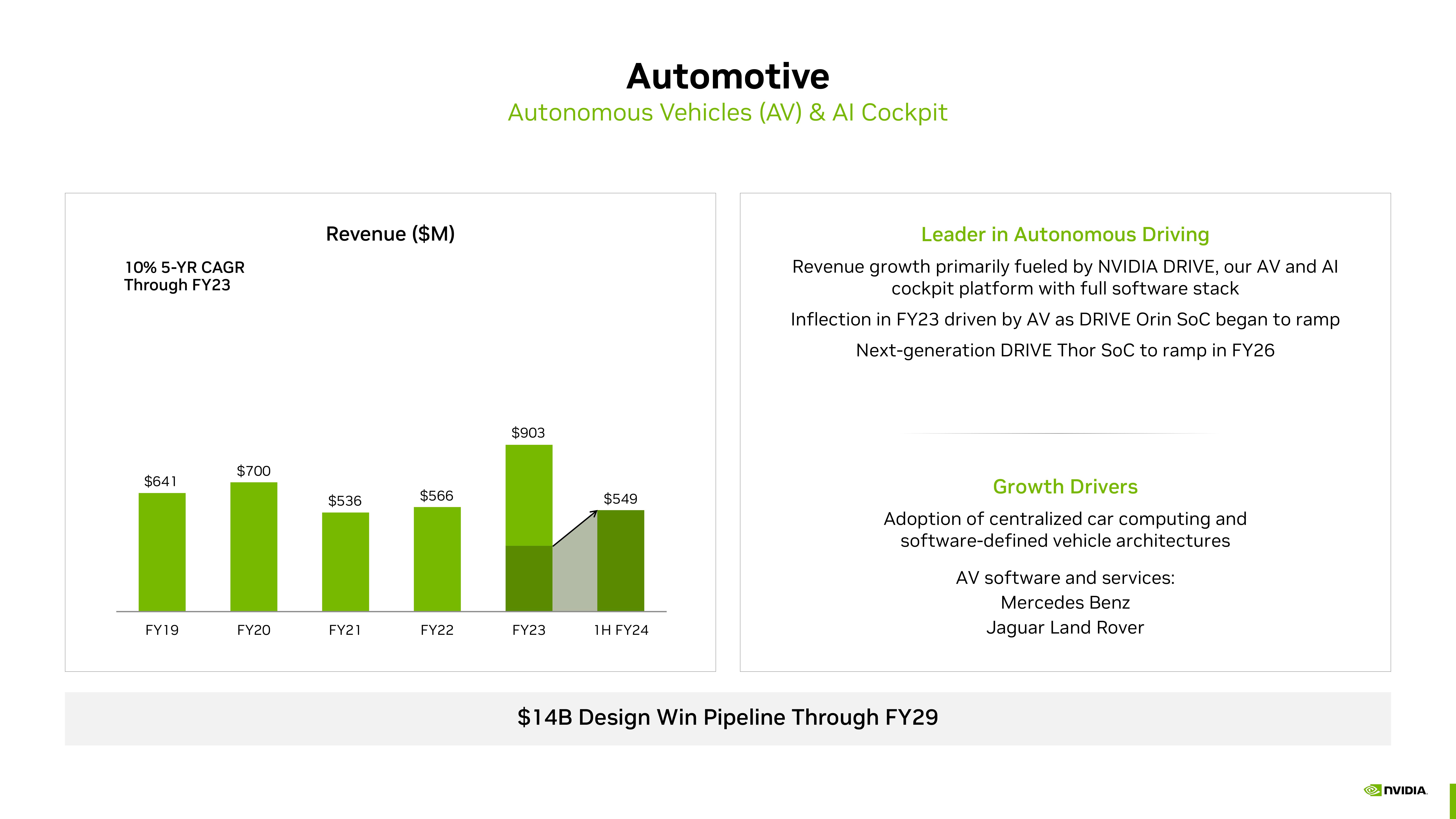 NVIDIA Investor Presentation Deck slide image #32