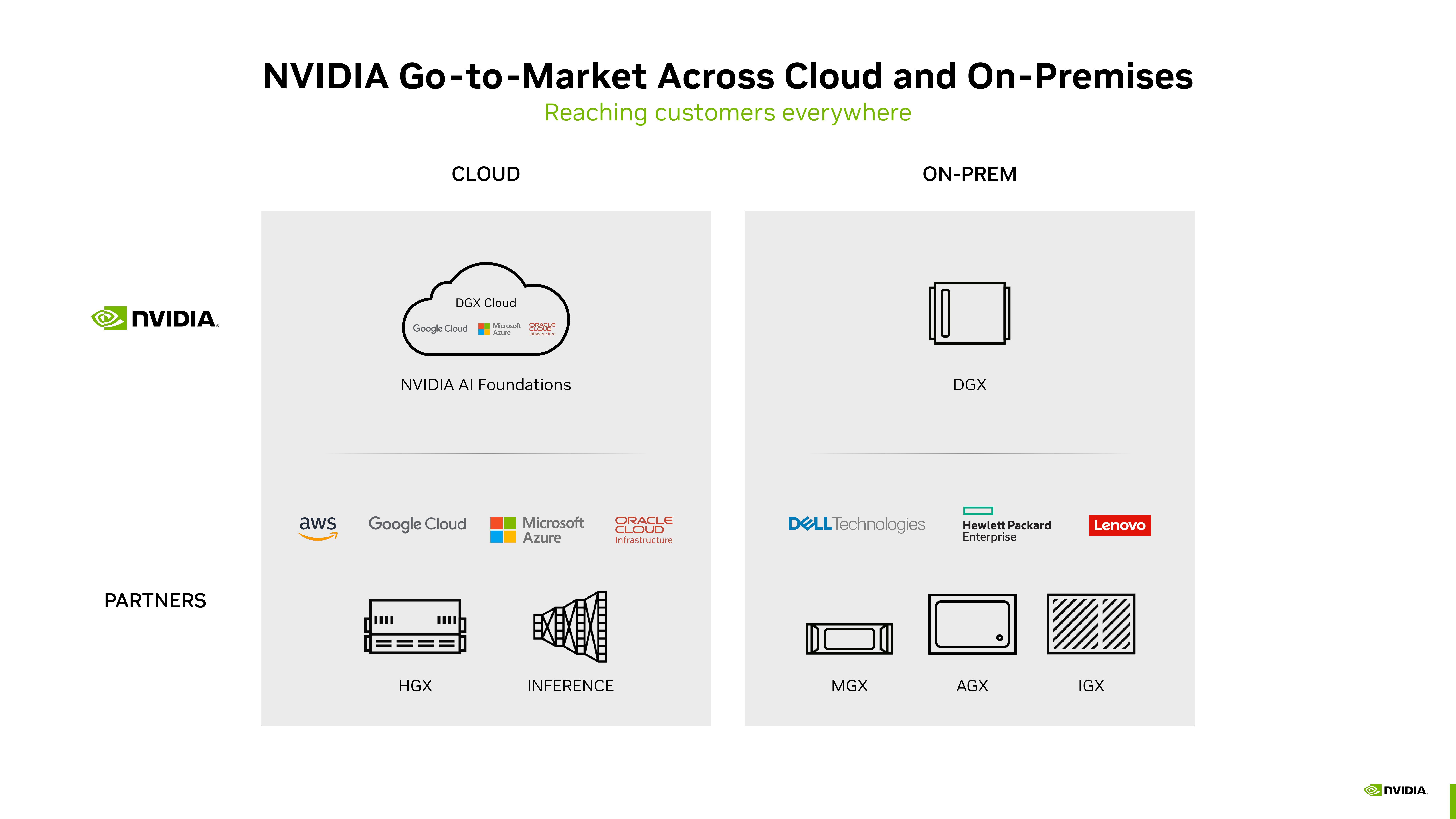 NVIDIA Investor Presentation Deck slide image #15