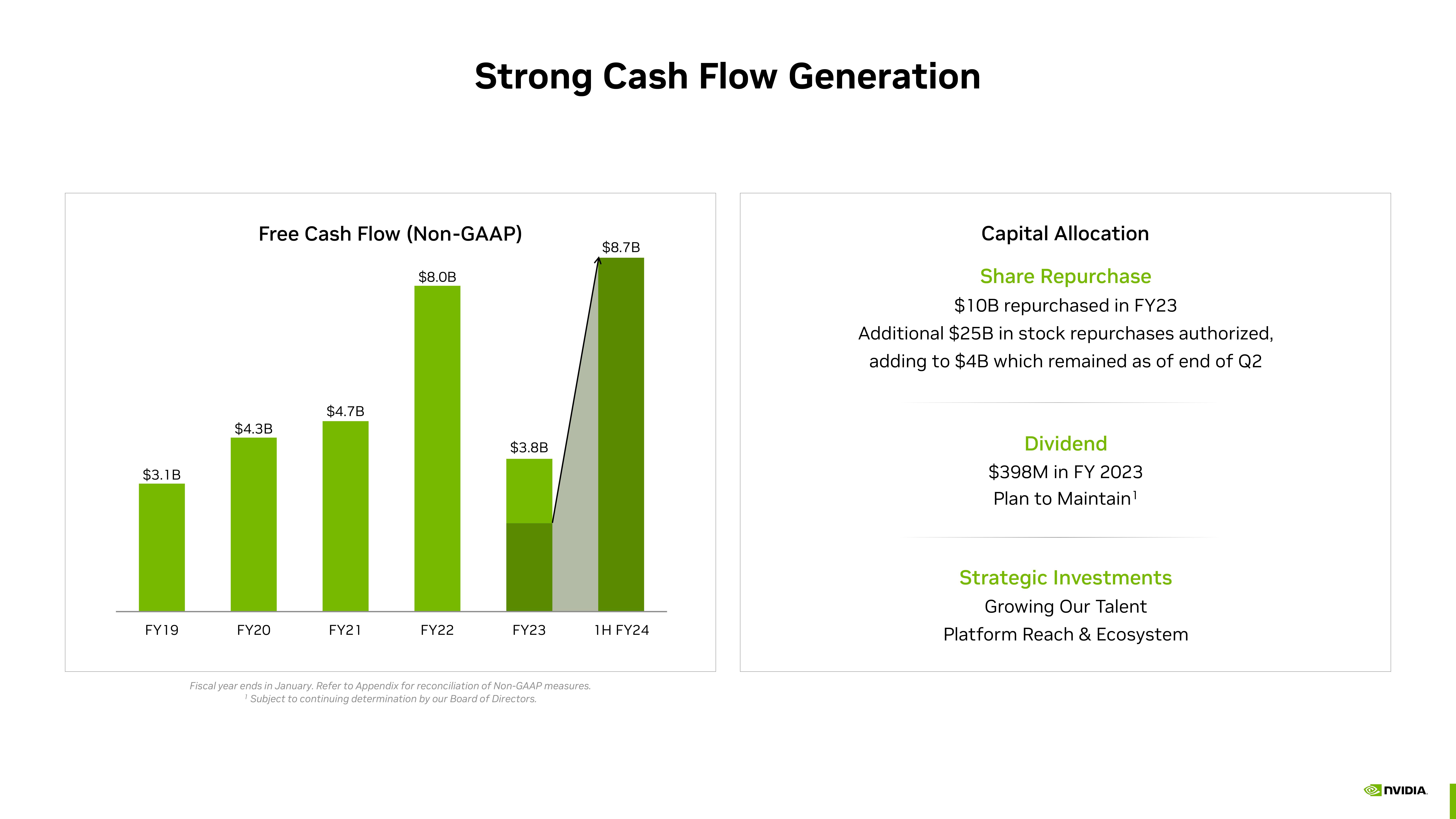 NVIDIA Investor Presentation Deck slide image #23