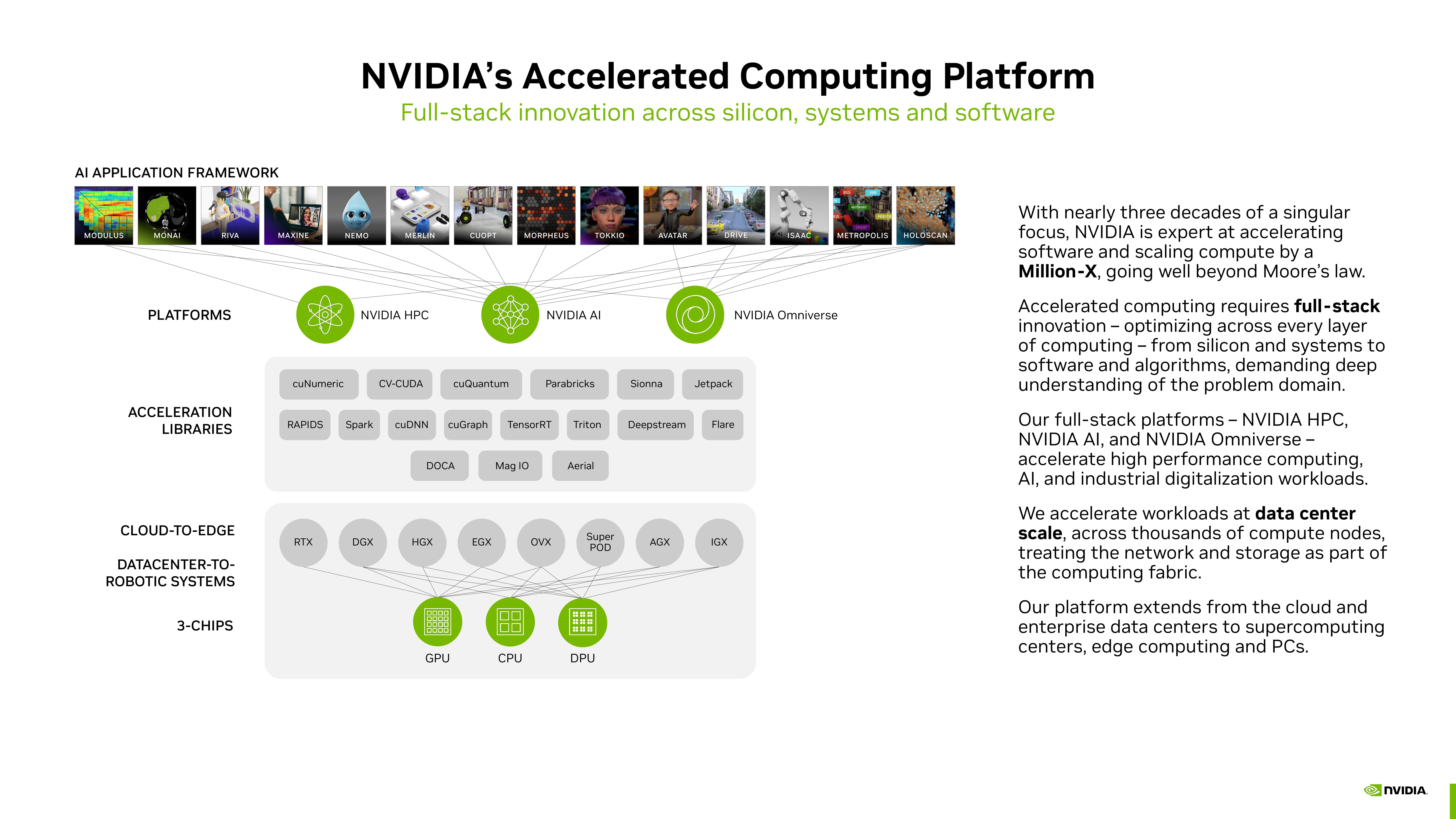 NVIDIA Investor Presentation Deck slide image #4