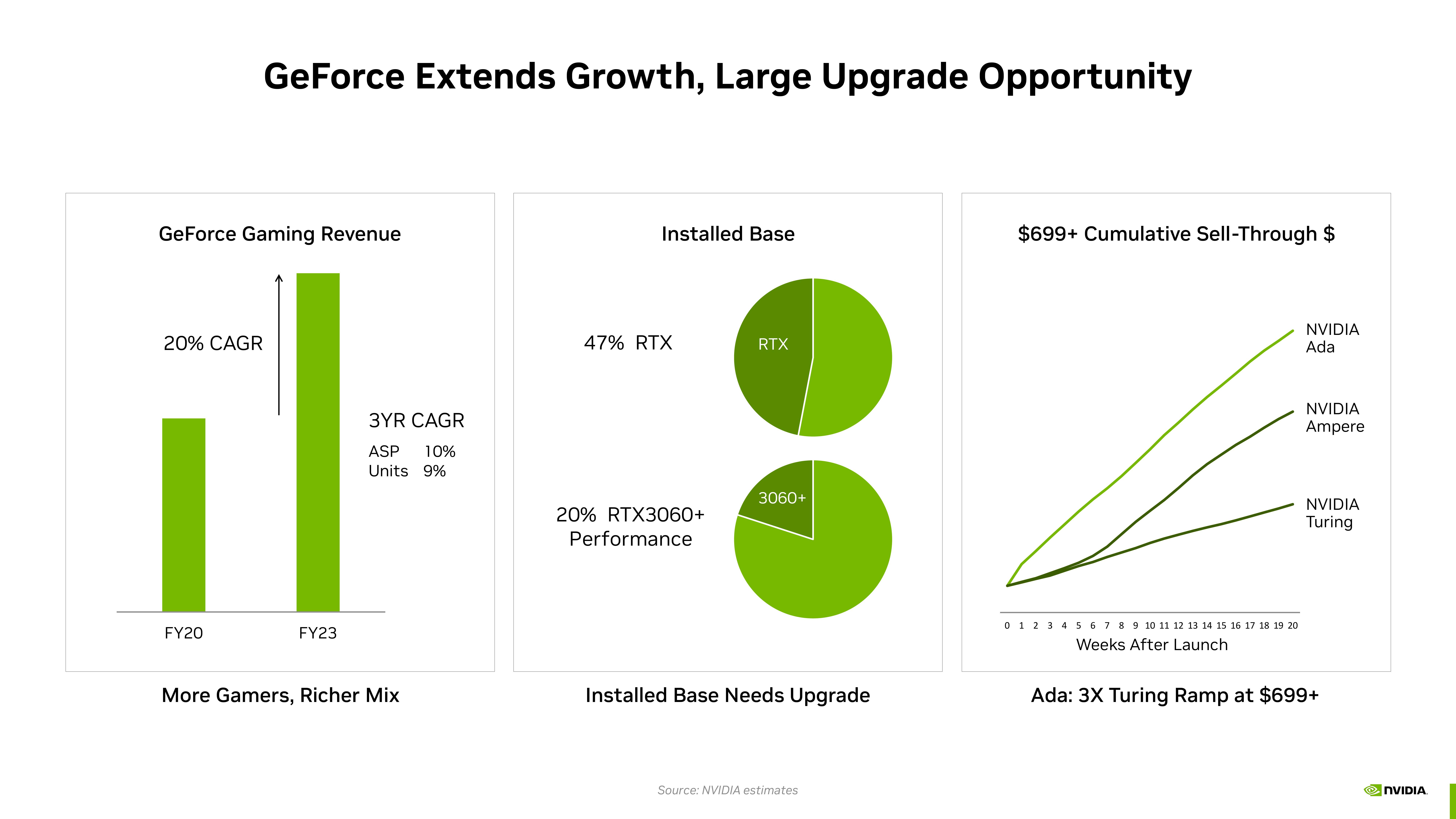 NVIDIA Investor Presentation Deck slide image #30