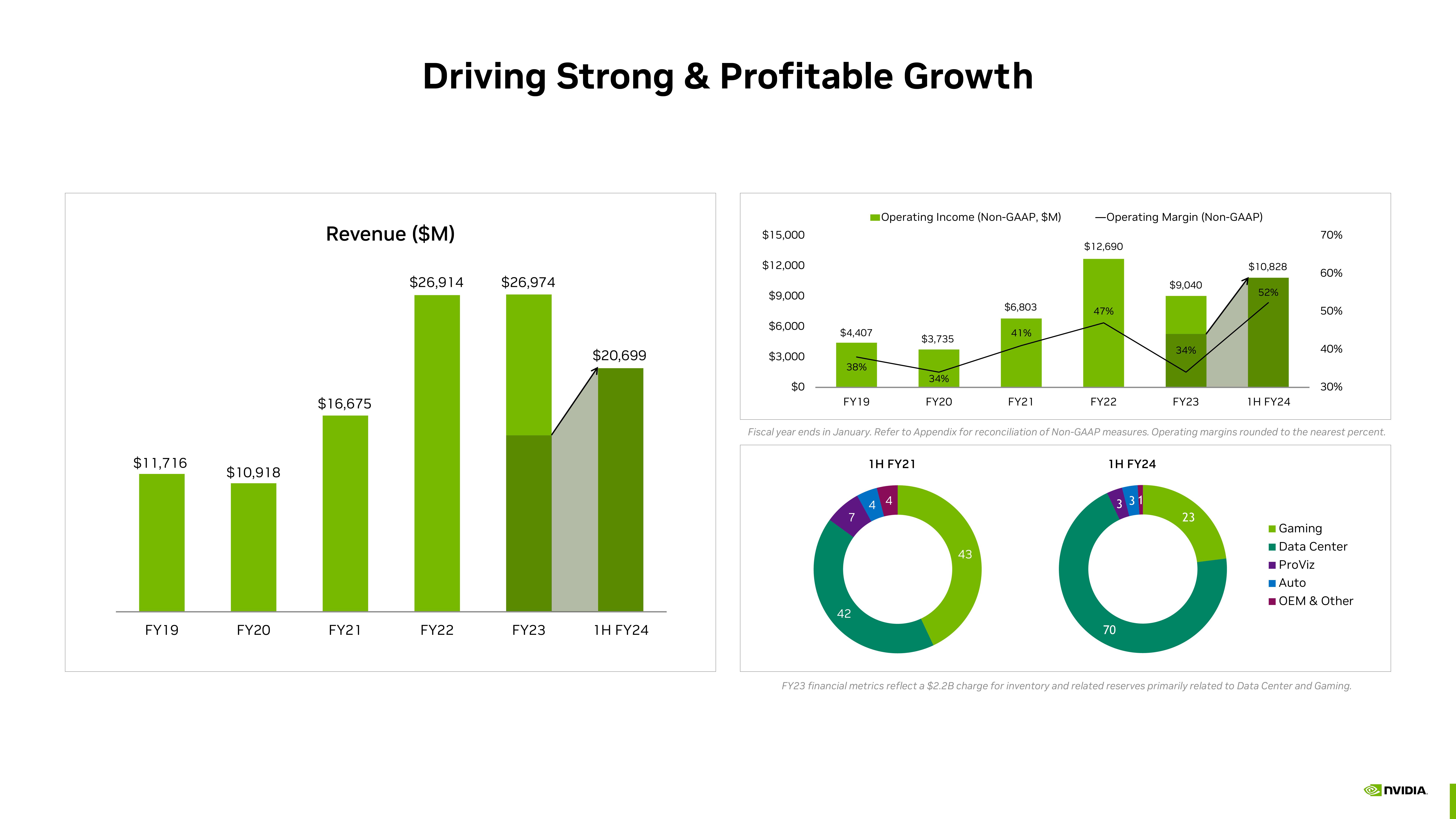 NVIDIA Investor Presentation Deck slide image #21