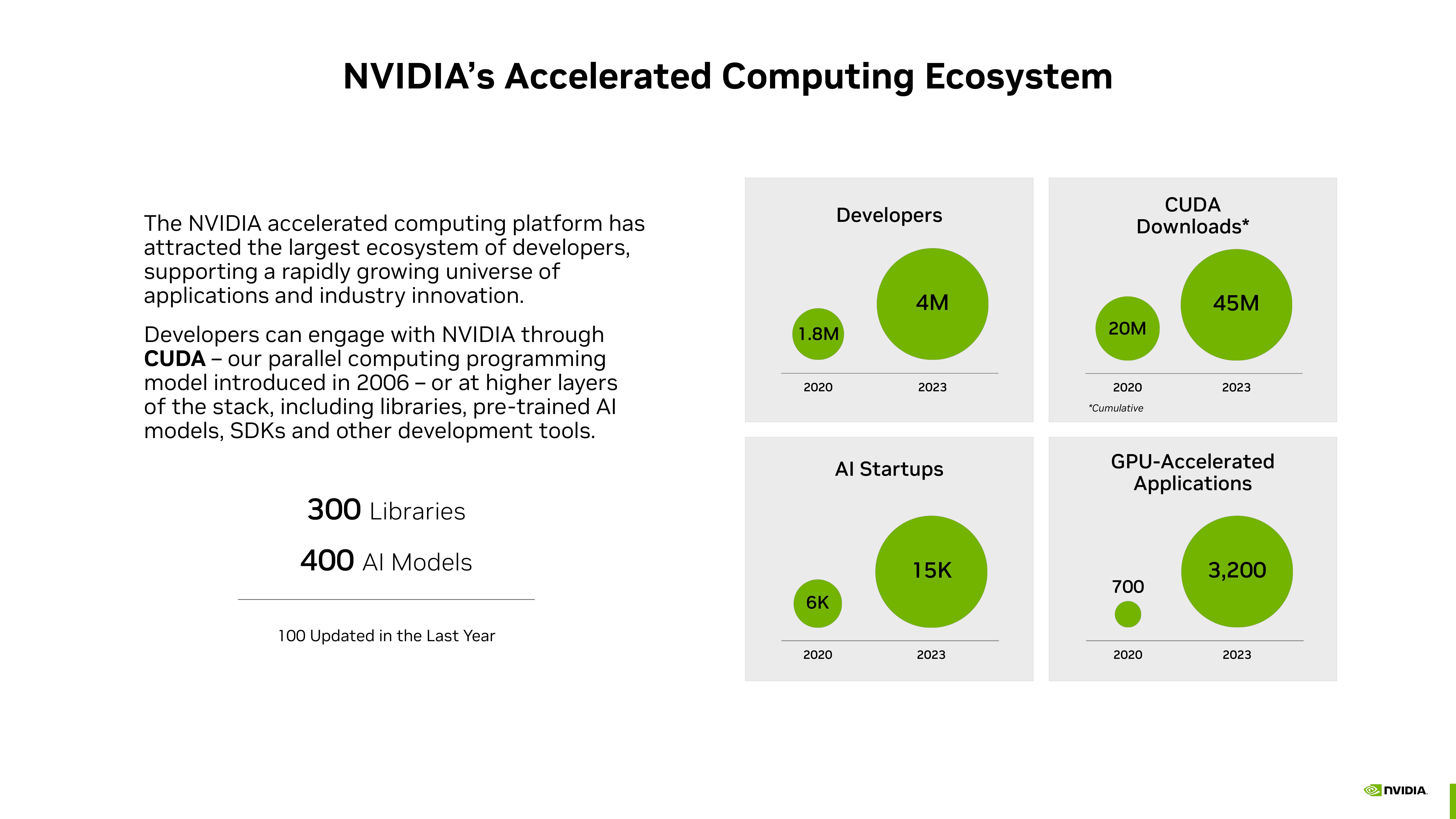 NVIDIA Investor Presentation Deck slide image #8