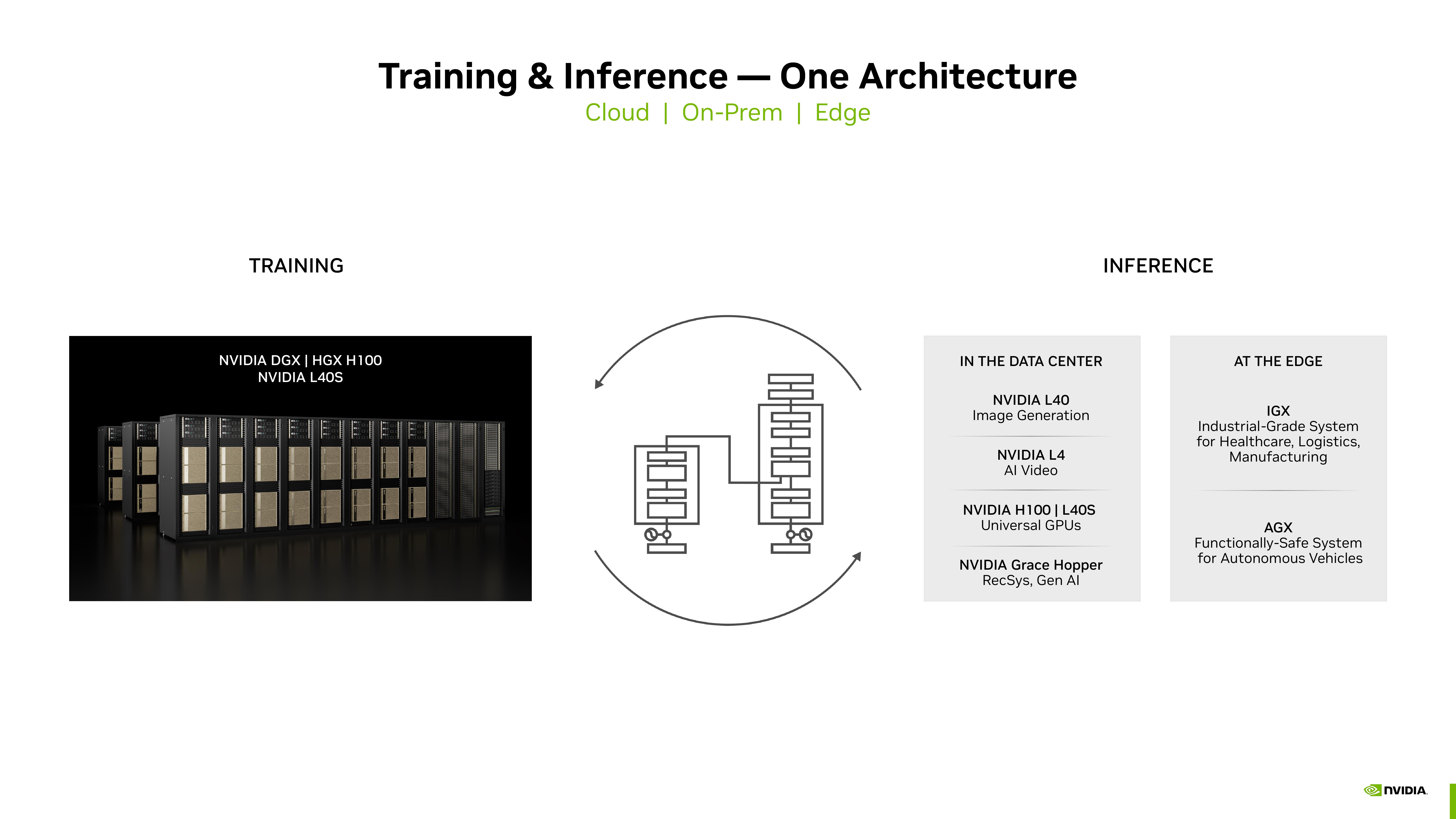 NVIDIA Investor Presentation Deck slide image #16