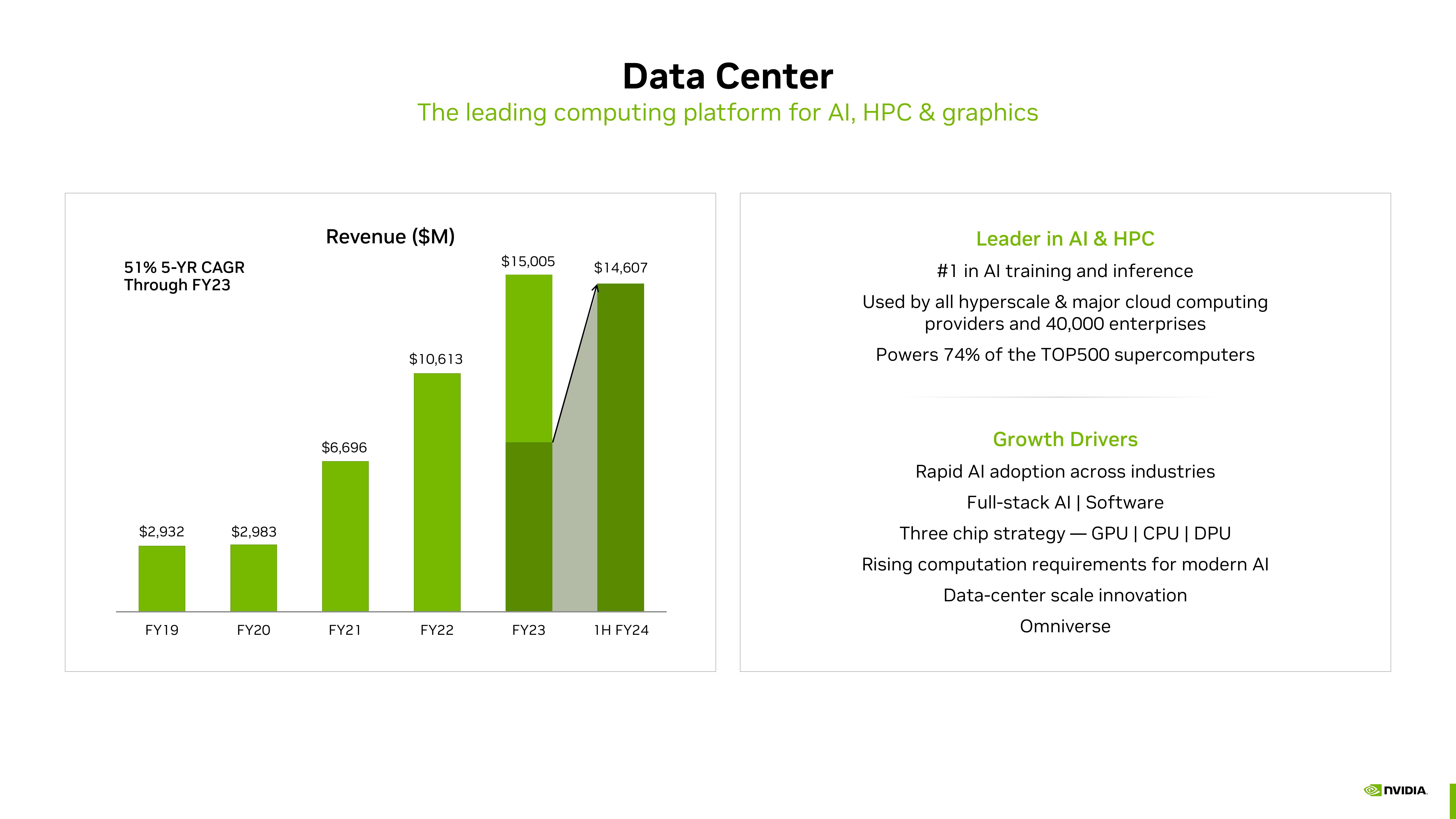 NVIDIA Investor Presentation Deck slide image #25