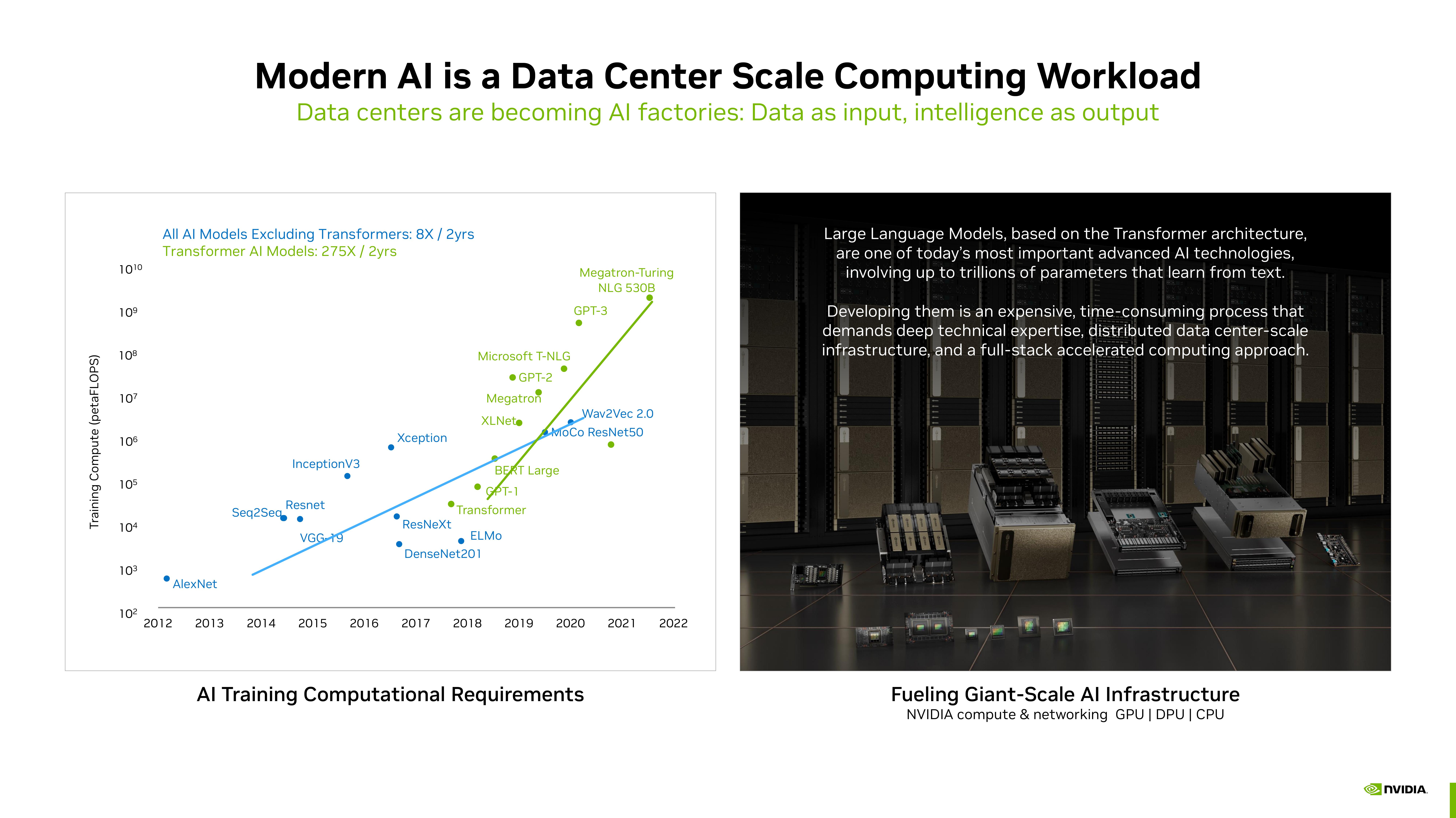 NVIDIA Investor Presentation Deck slide image #12