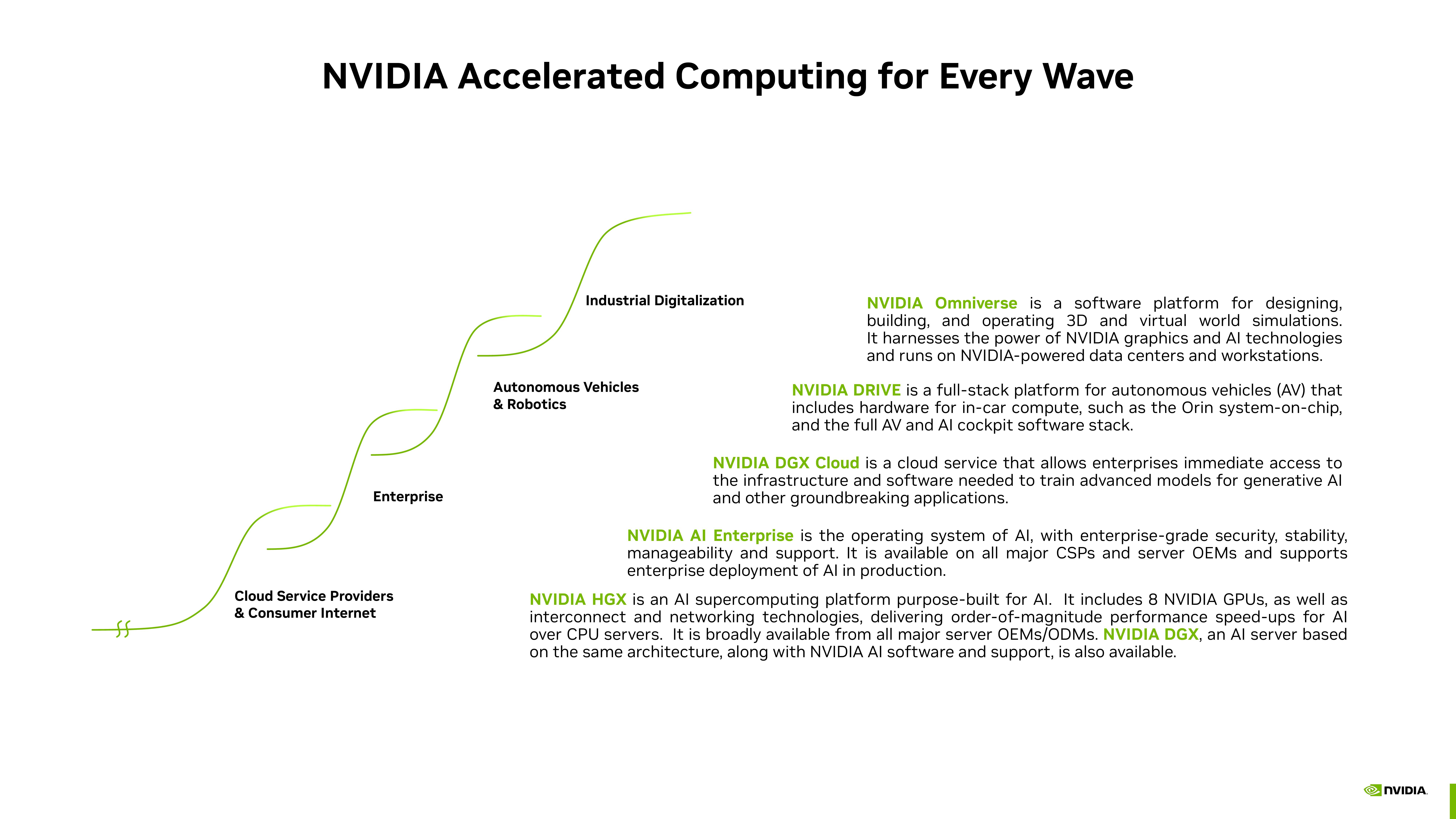 NVIDIA Investor Presentation Deck slide image #7