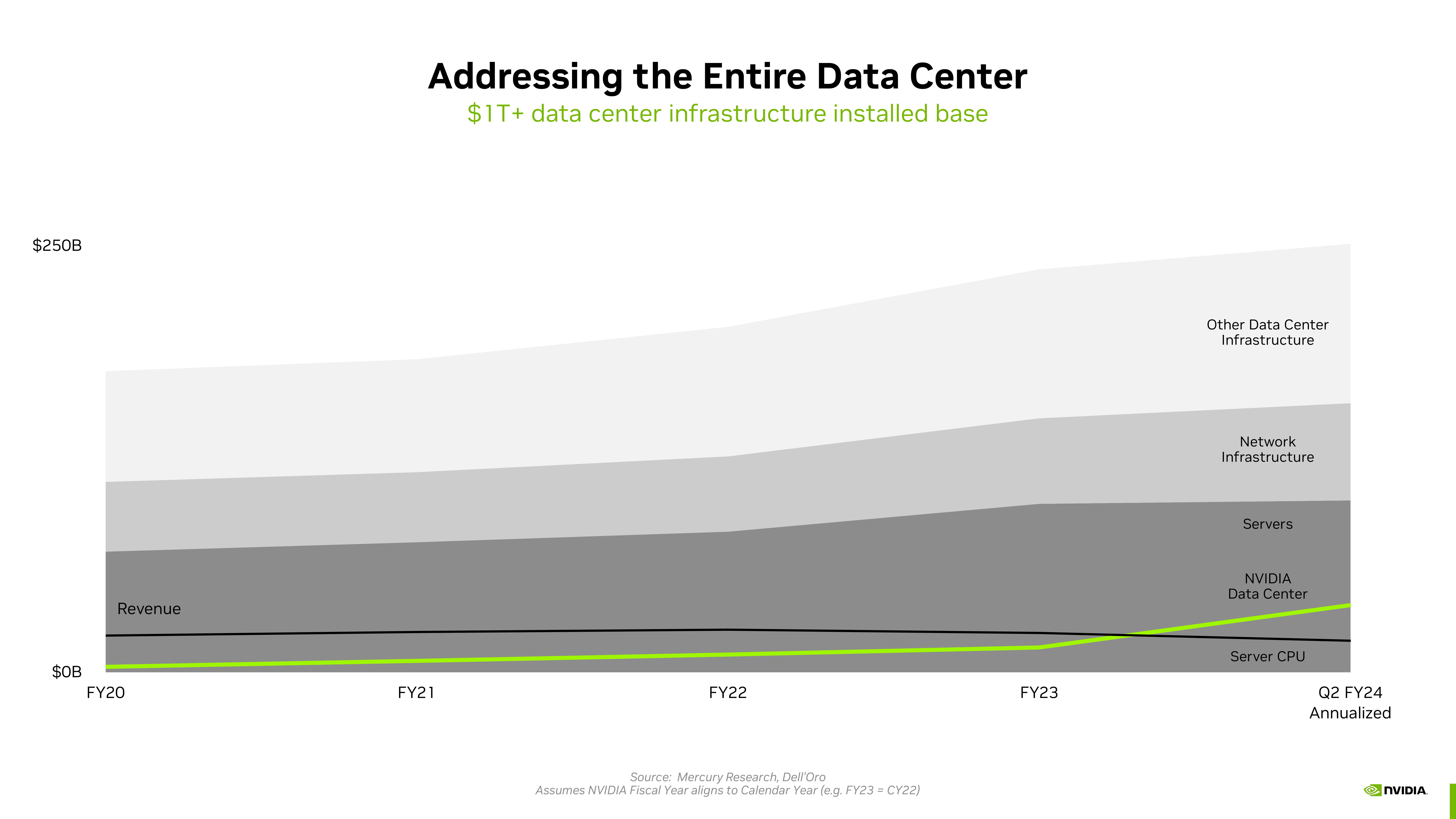 NVIDIA Investor Presentation Deck slide image #28