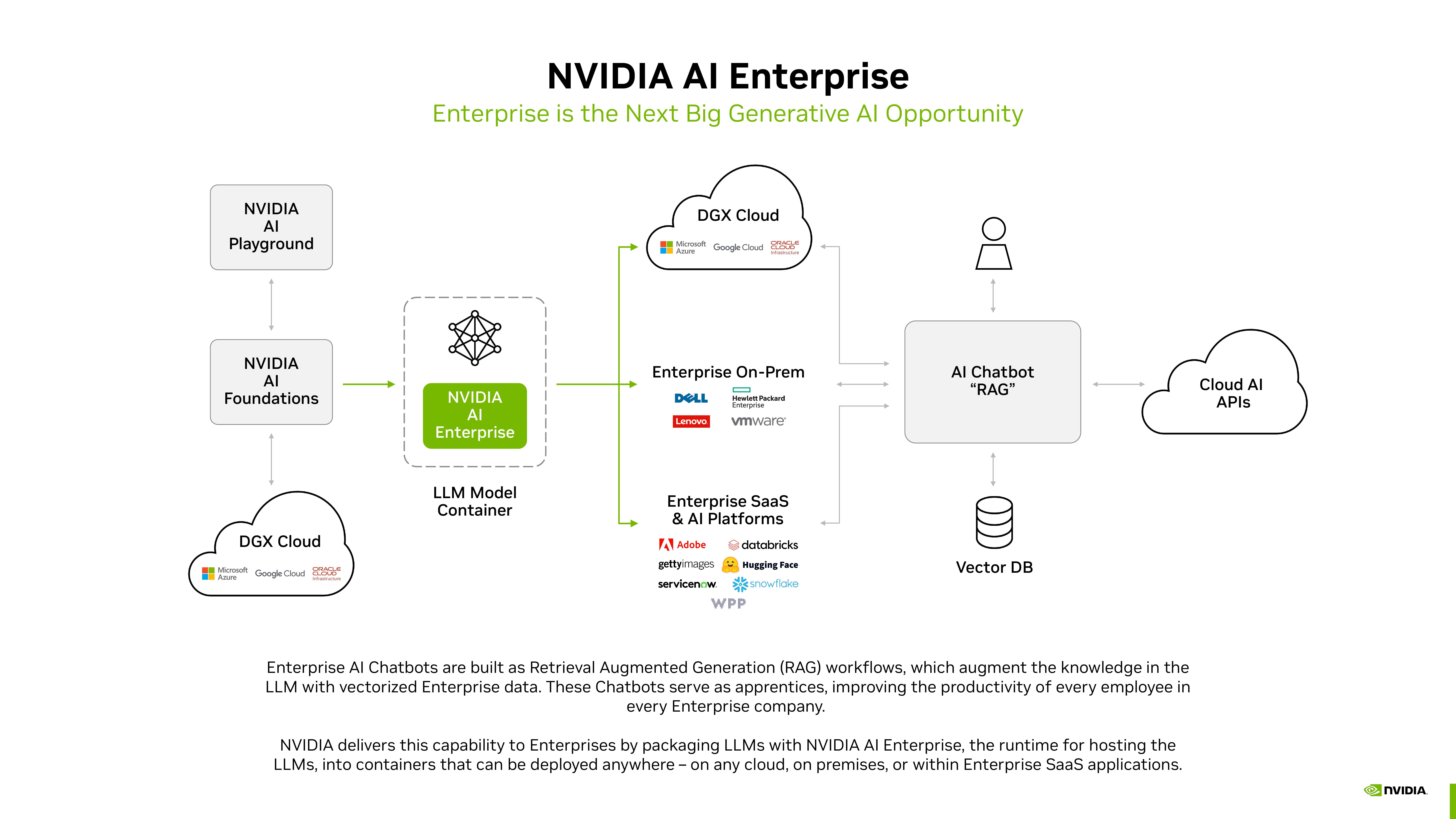 NVIDIA Investor Presentation Deck slide image #17