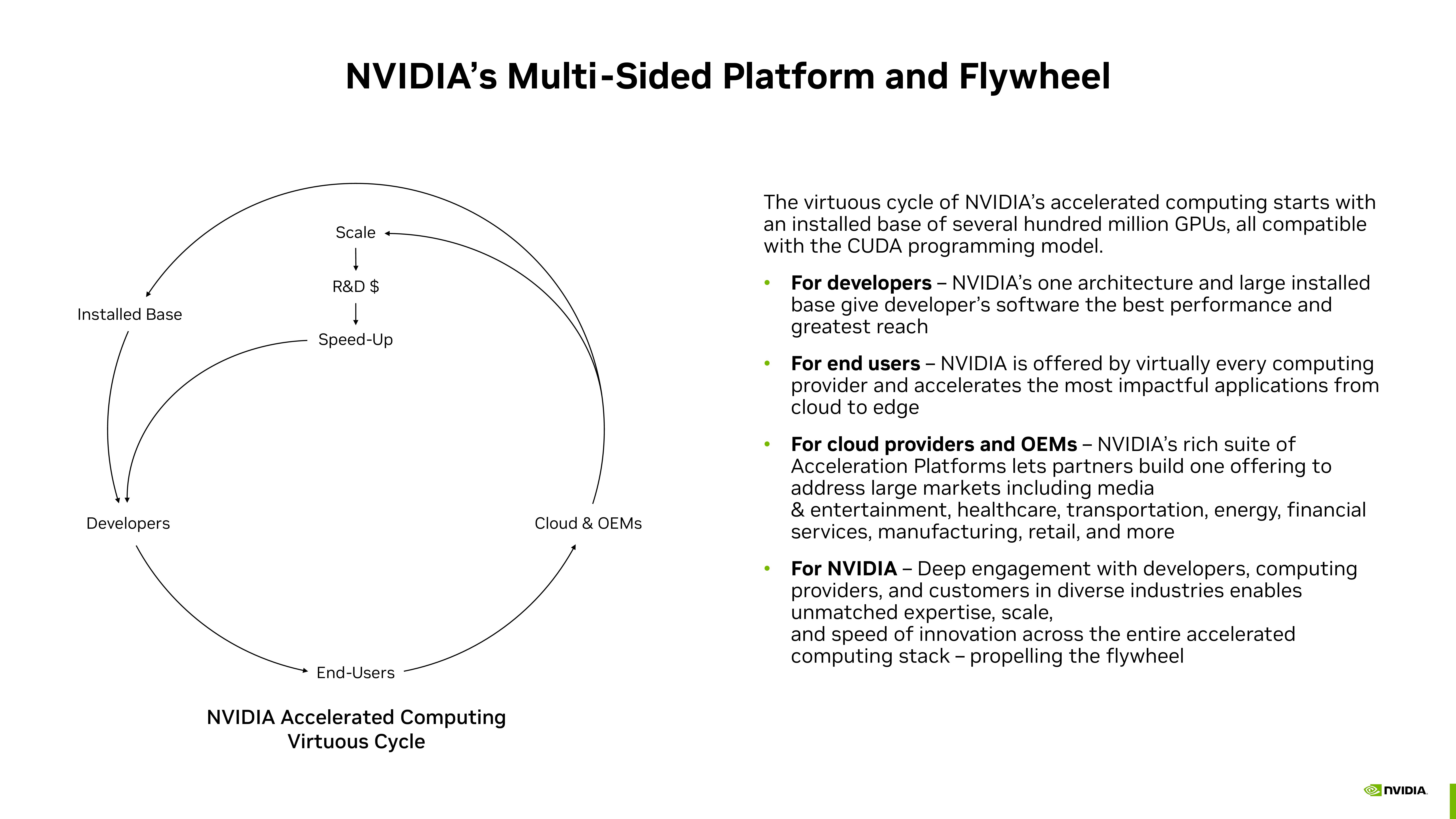 NVIDIA Investor Presentation Deck slide image #9