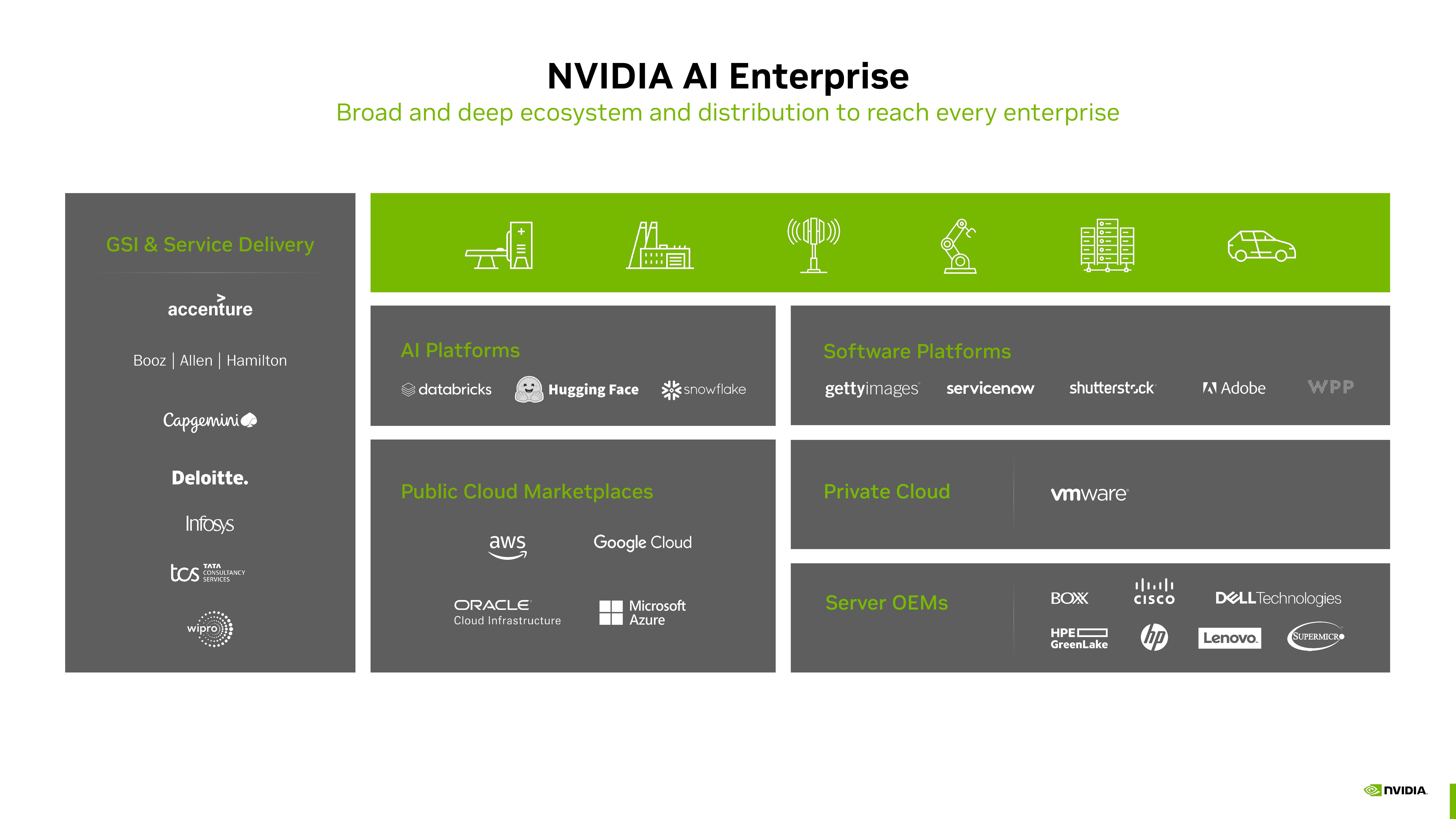 NVIDIA Investor Presentation Deck slide image #20