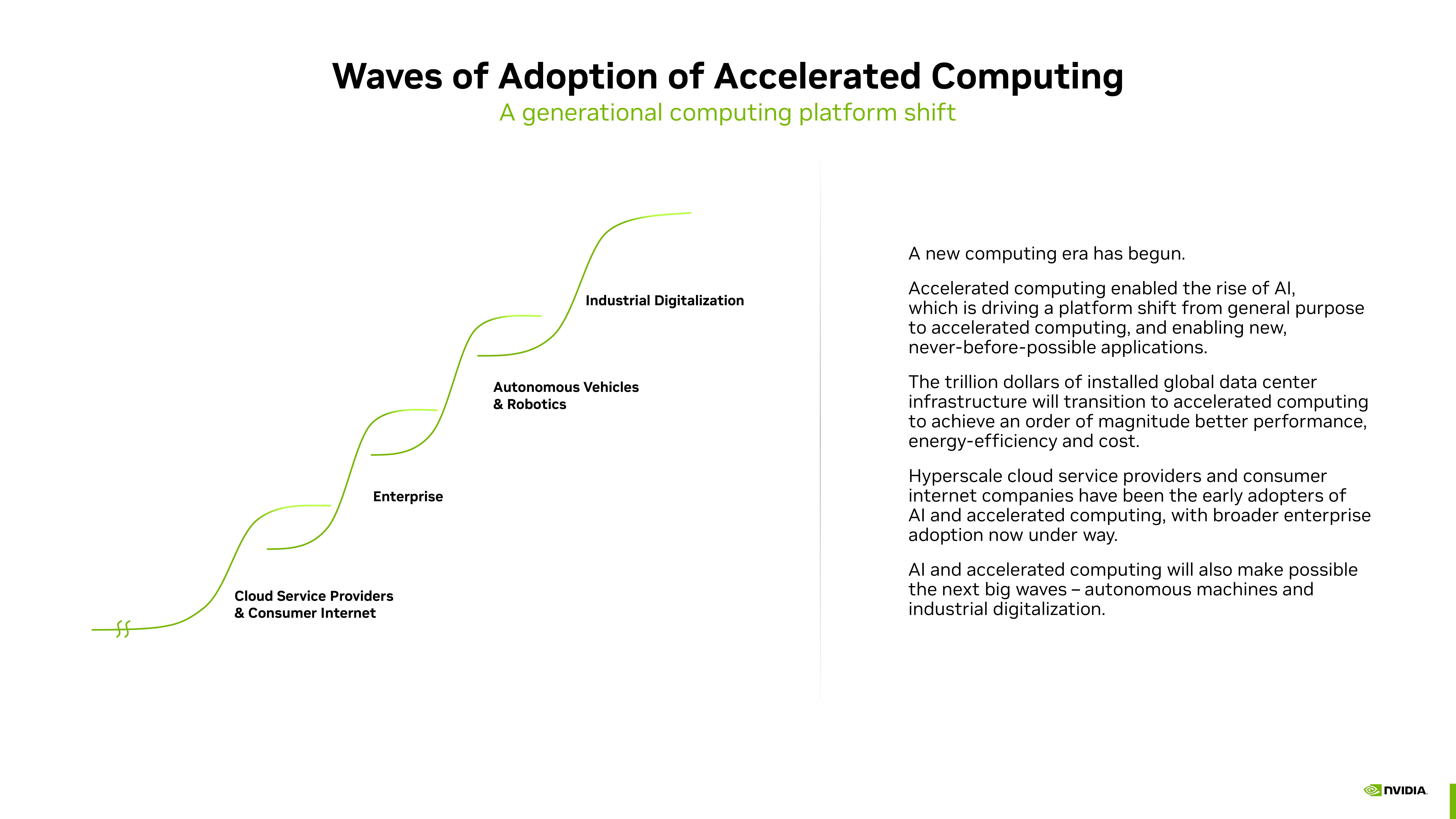 NVIDIA Investor Presentation Deck slide image #6