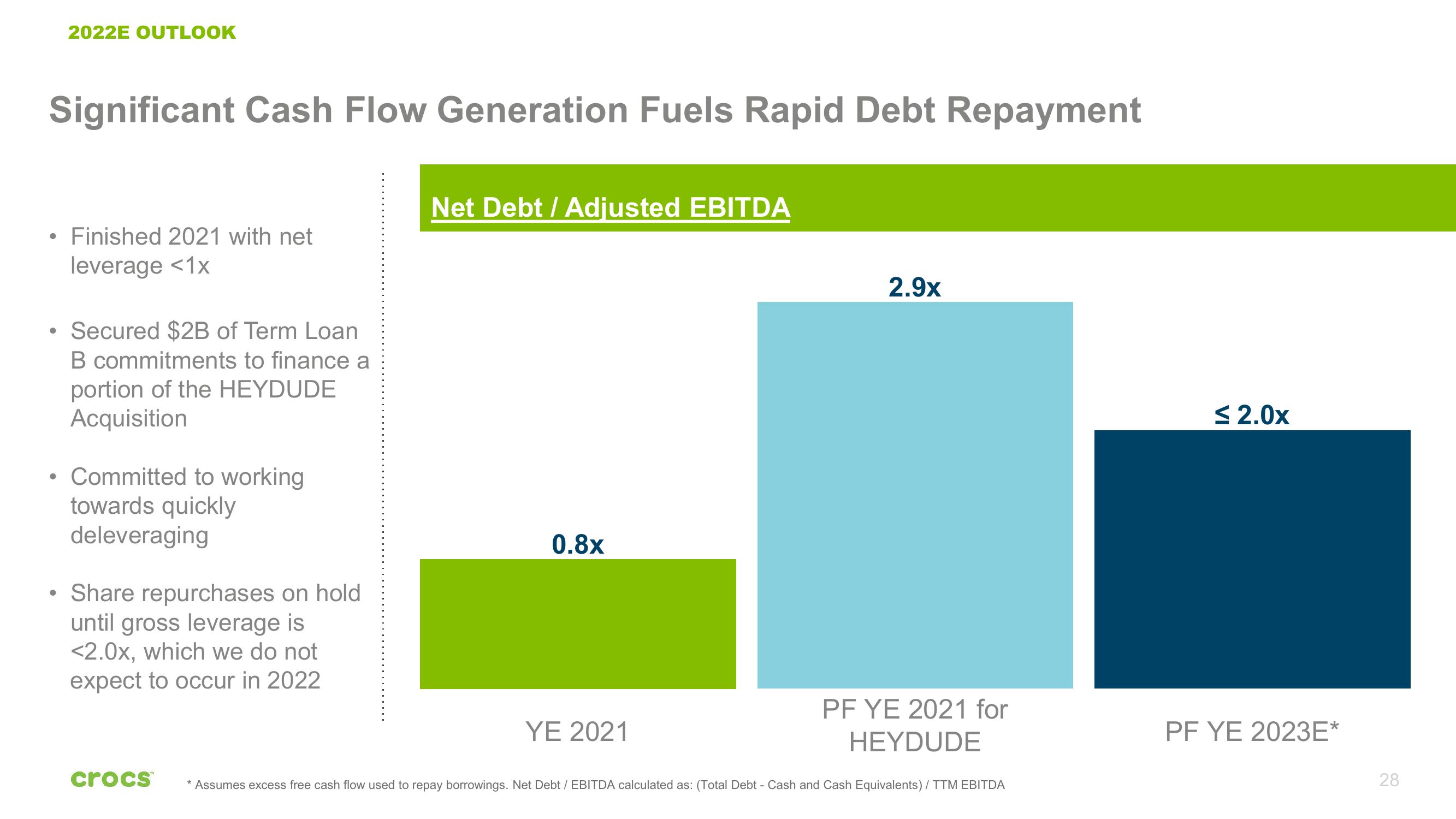 Crocs Investor Presentation Deck slide image #28