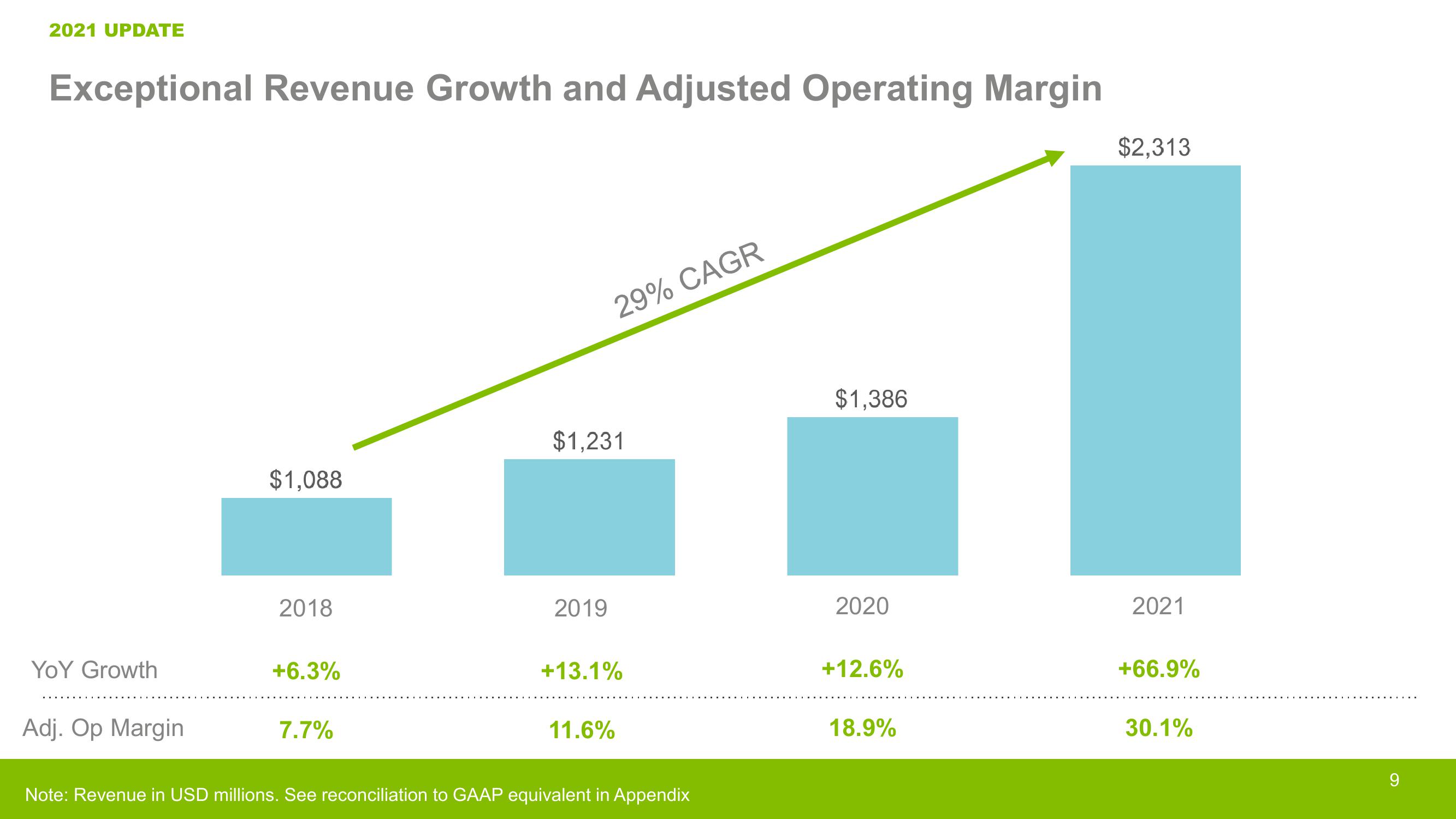 Crocs Investor Presentation Deck slide image #9