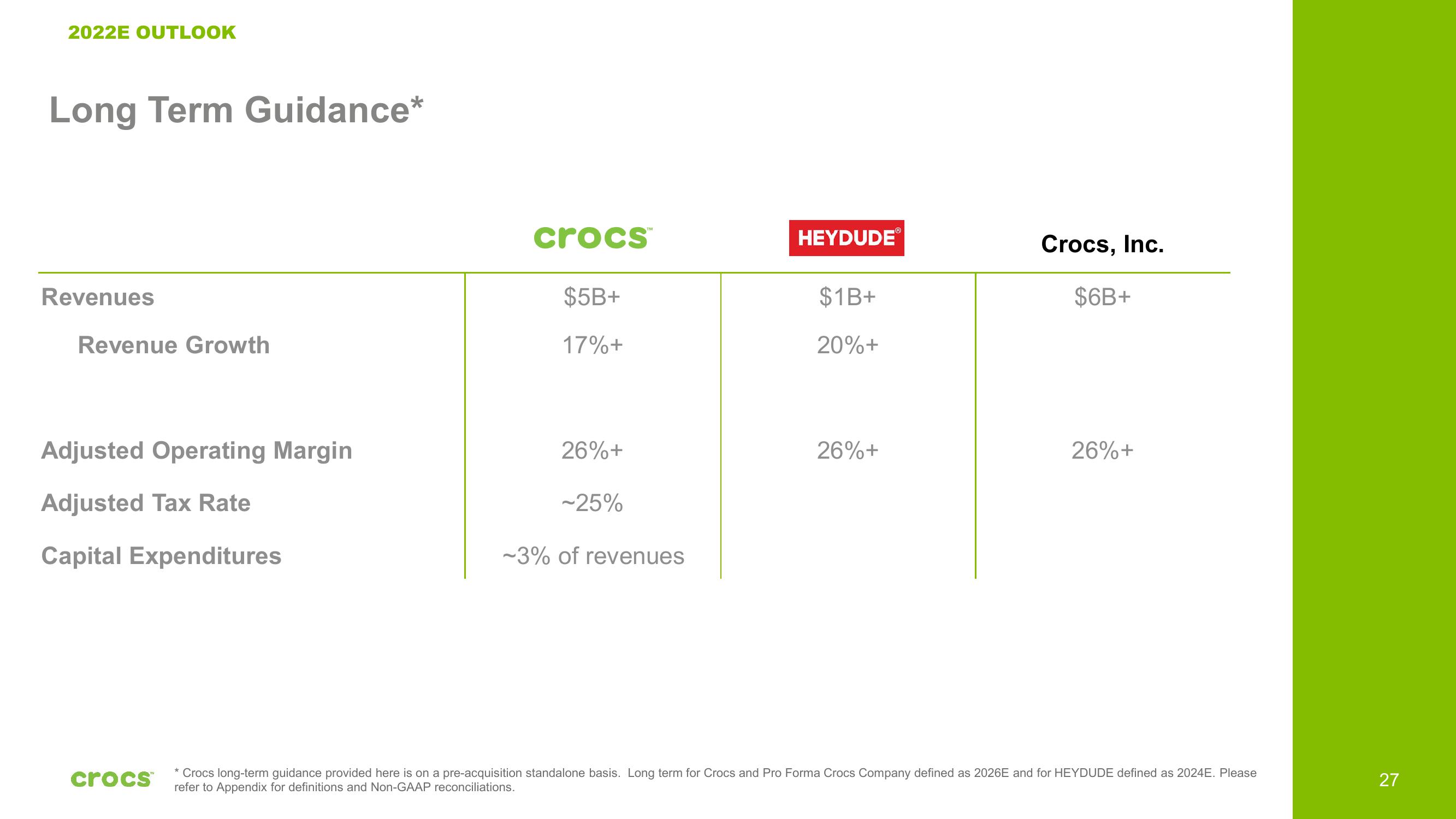 Crocs Investor Presentation Deck slide image #27