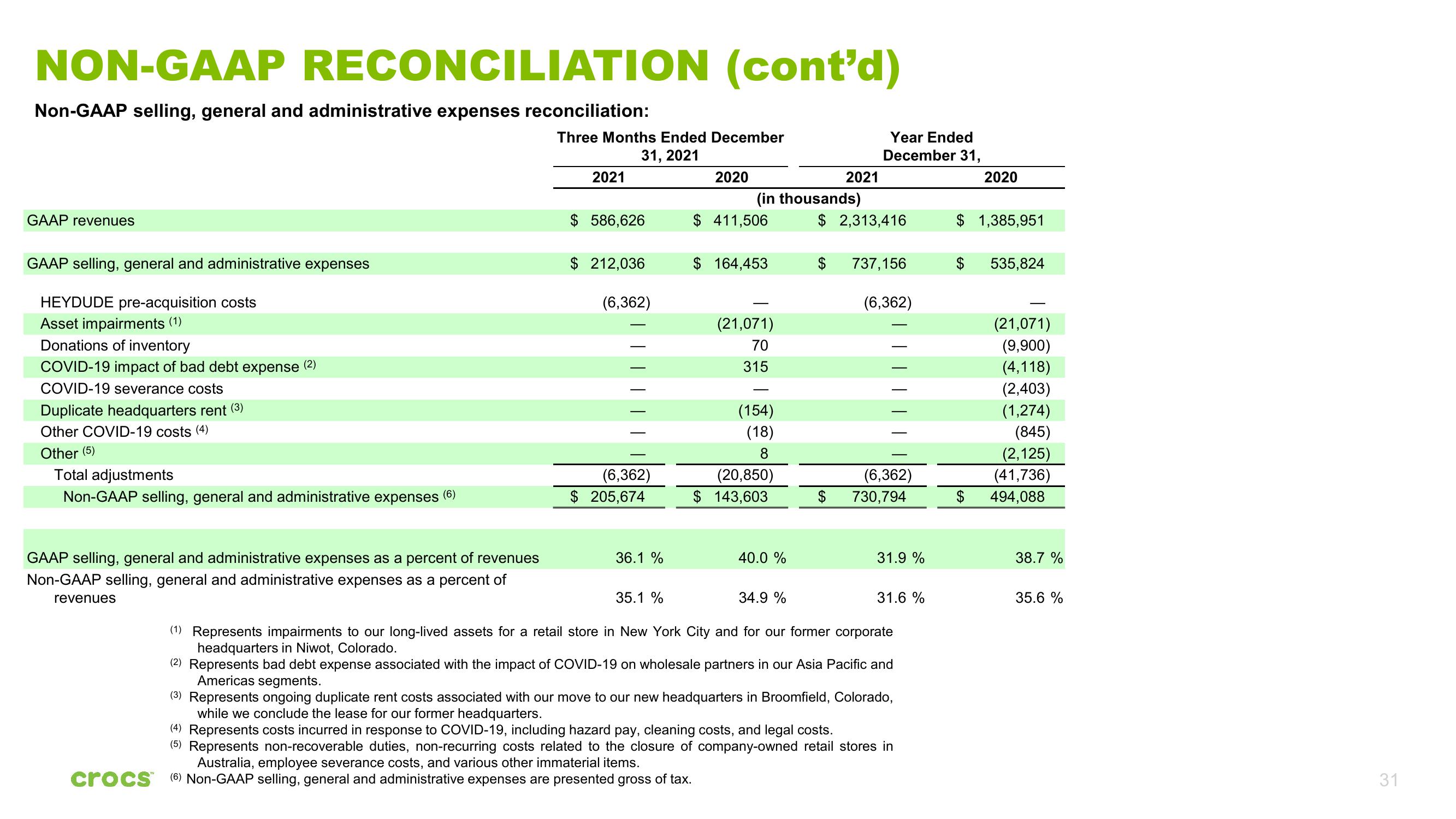 Crocs Investor Presentation Deck slide image #31