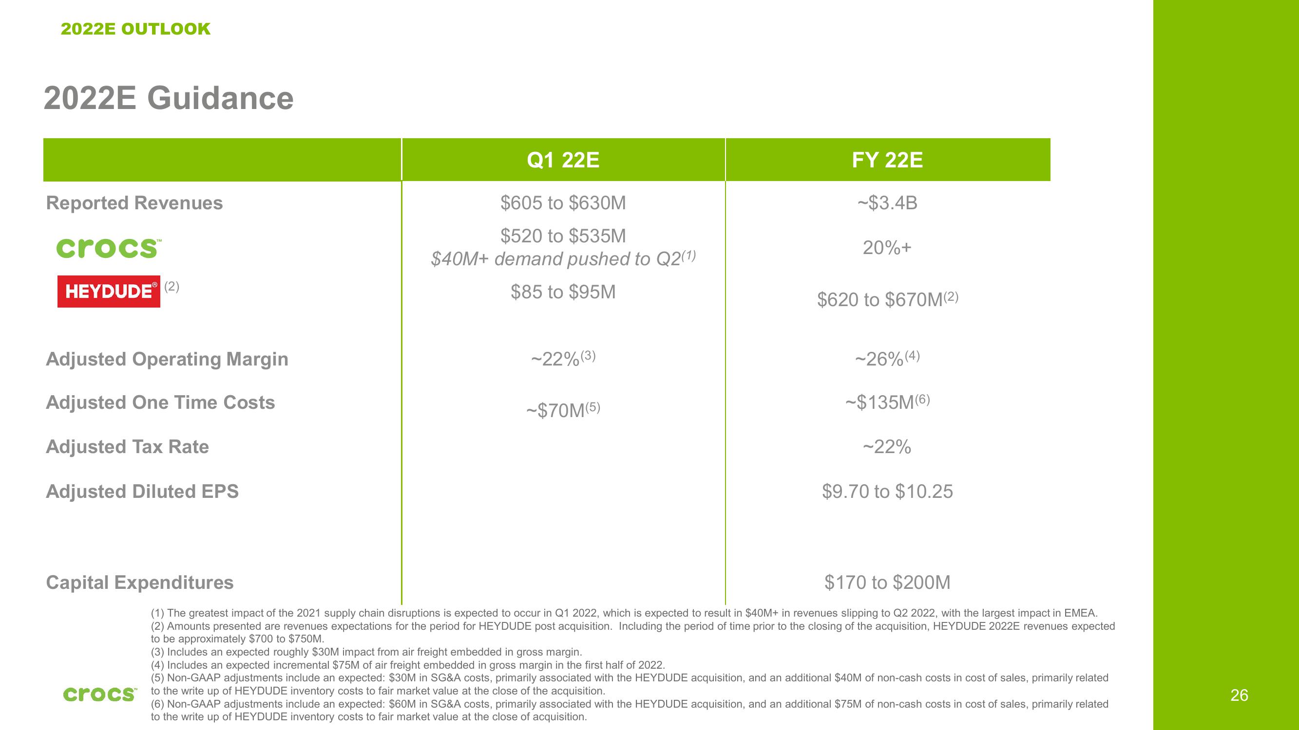 Crocs Investor Presentation Deck slide image #26