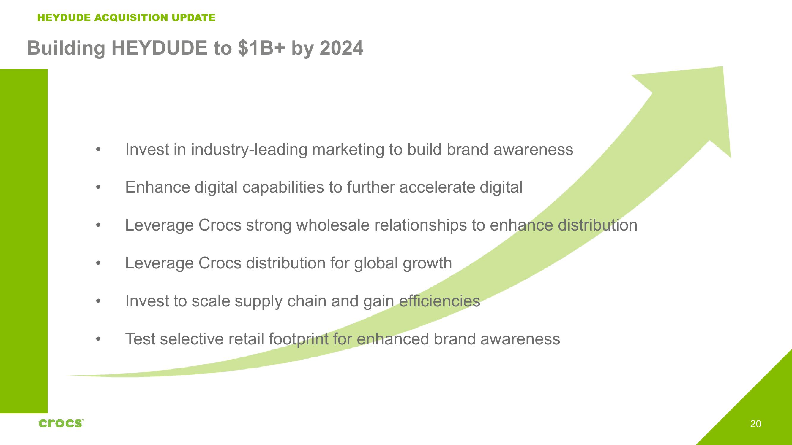 Crocs Investor Presentation Deck slide image #20