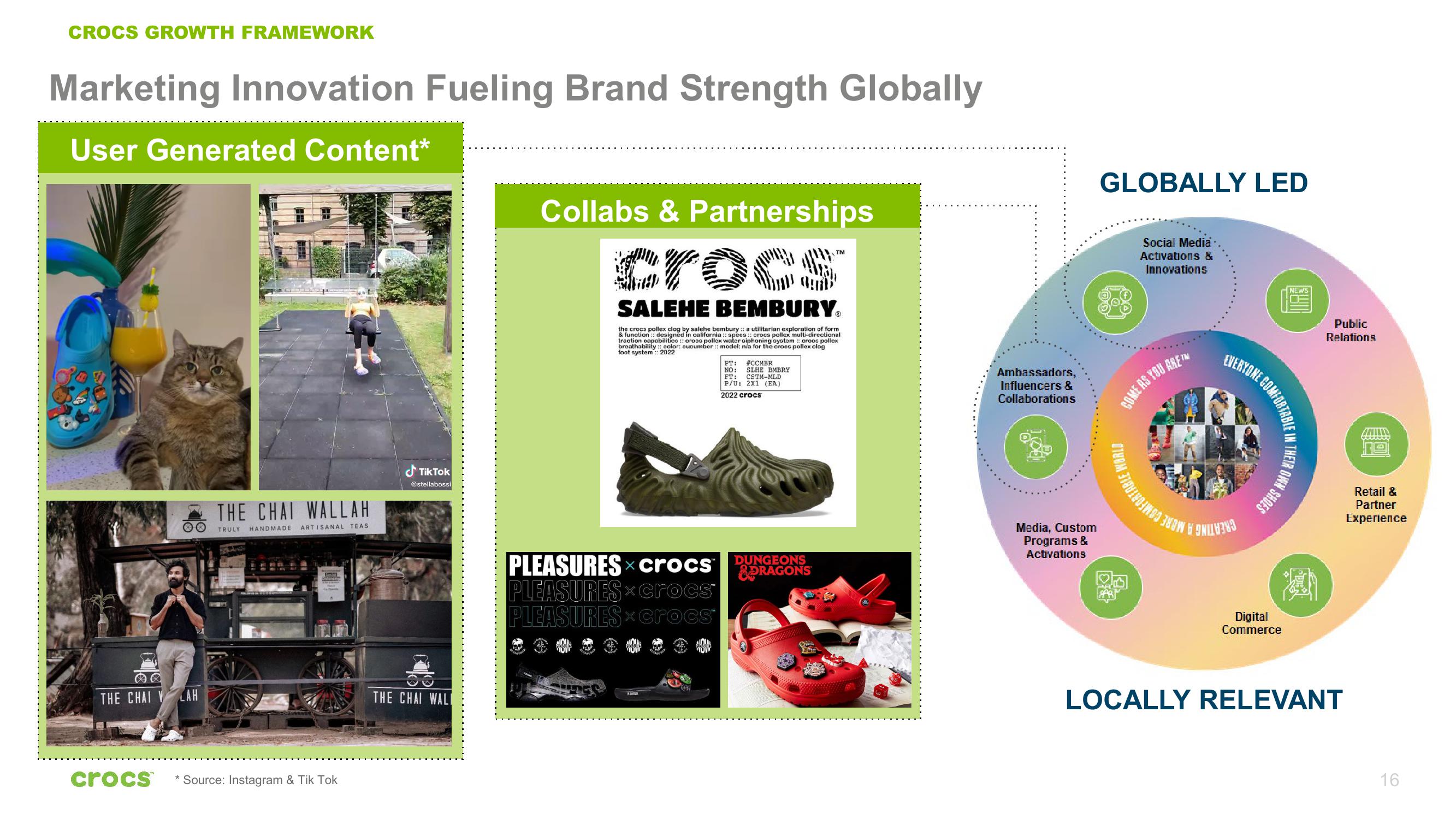 Crocs Investor Presentation Deck slide image #16