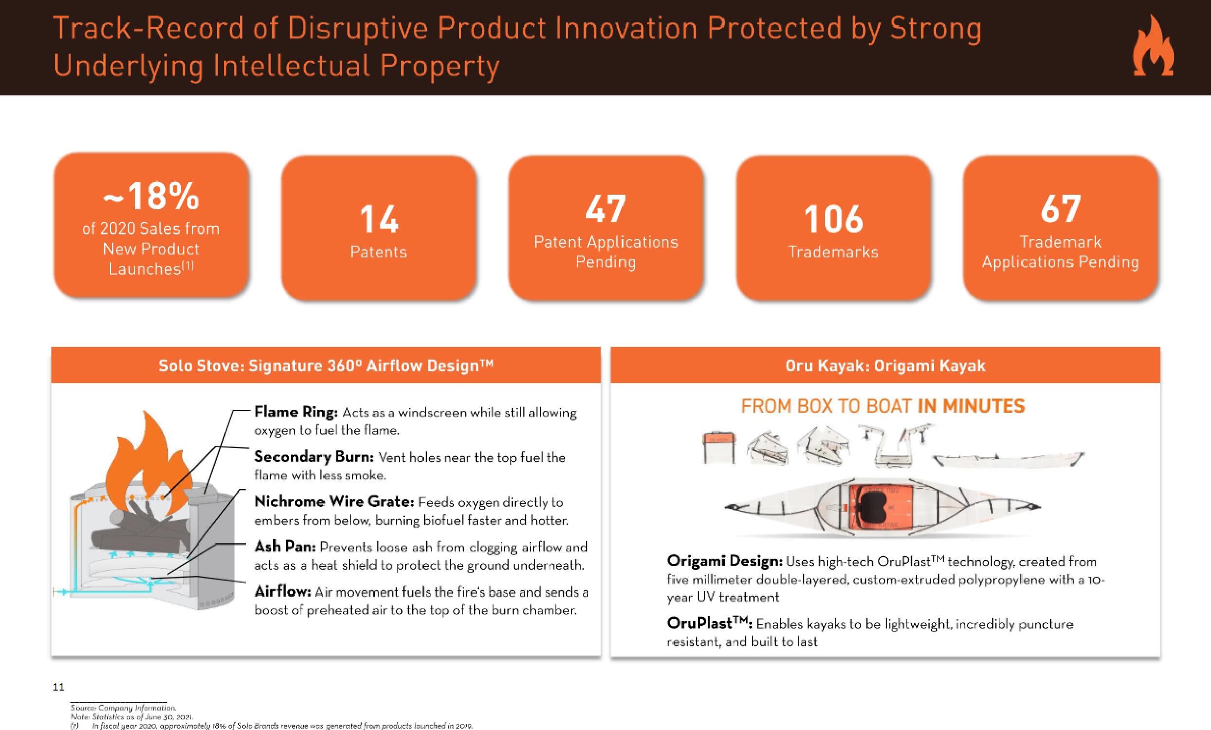 Solo Brands IPO Presentation Deck slide image #14