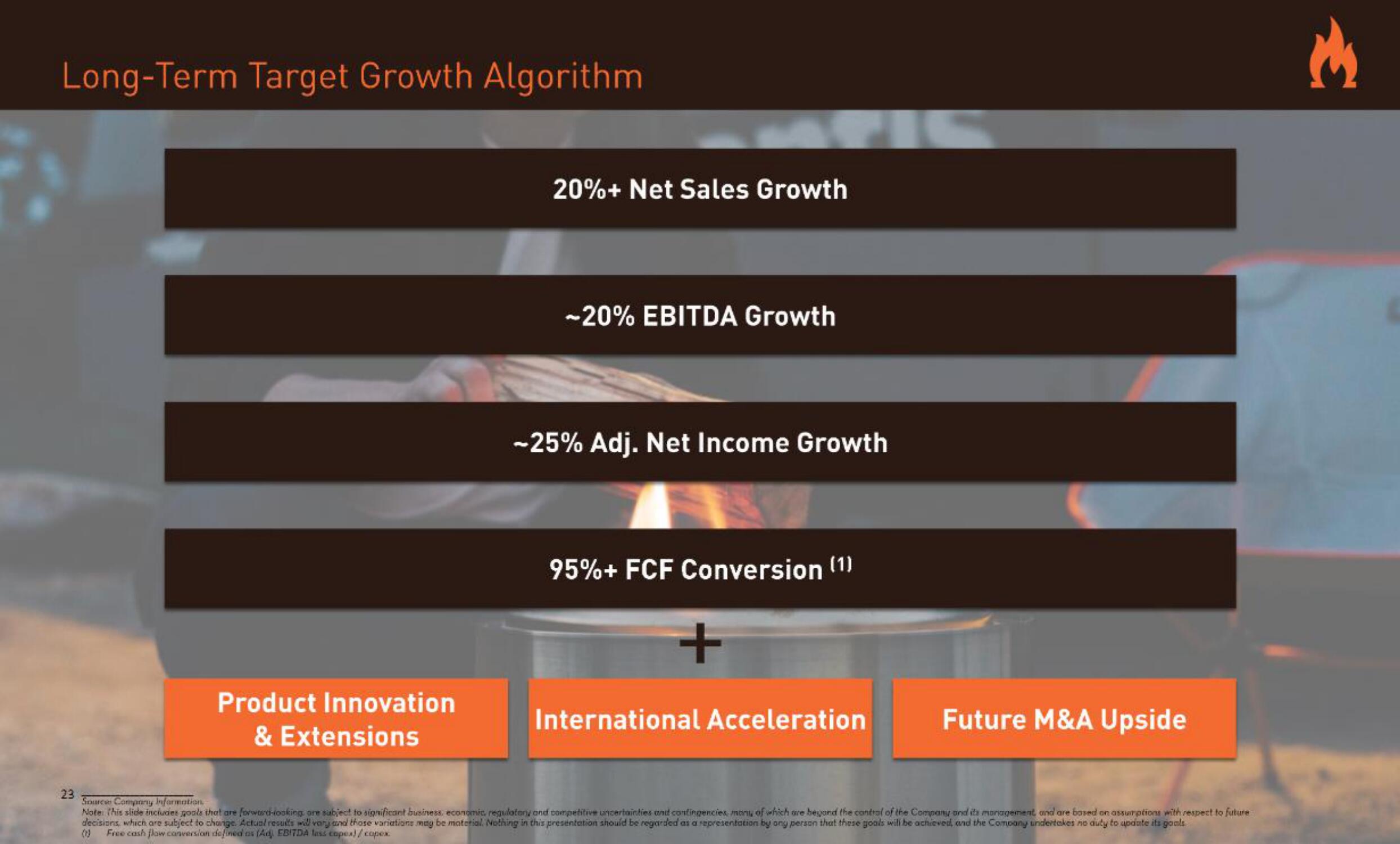 Solo Brands IPO Presentation Deck slide image #28