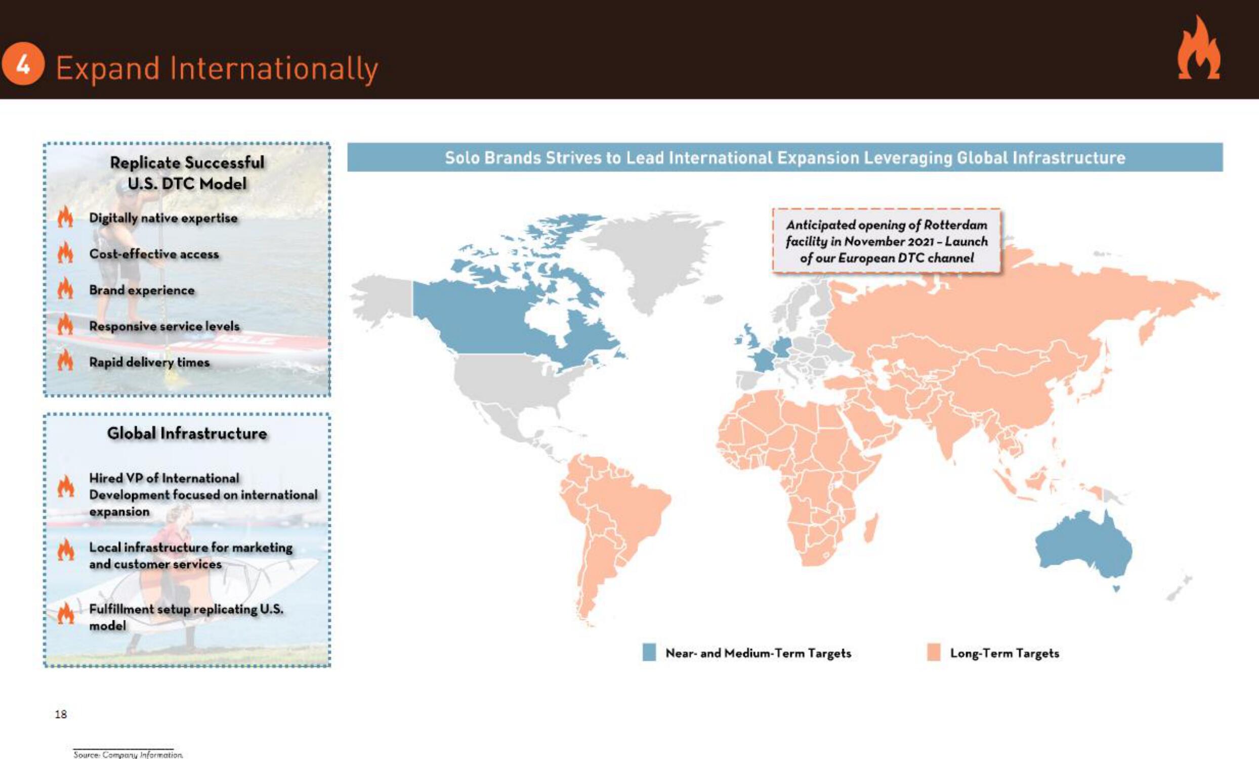 Solo Brands IPO Presentation Deck slide image