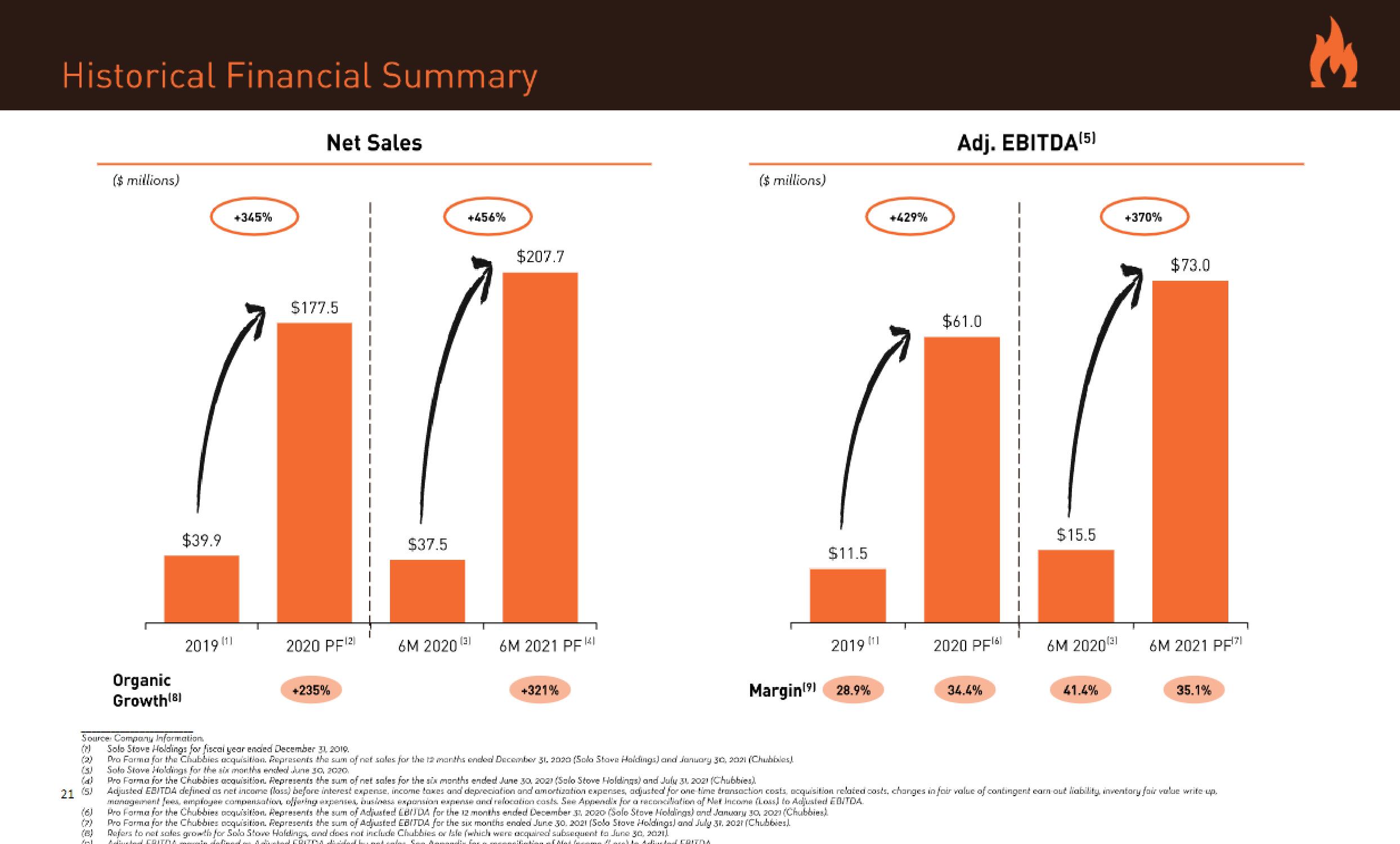 Solo Brands IPO Presentation Deck slide image #26