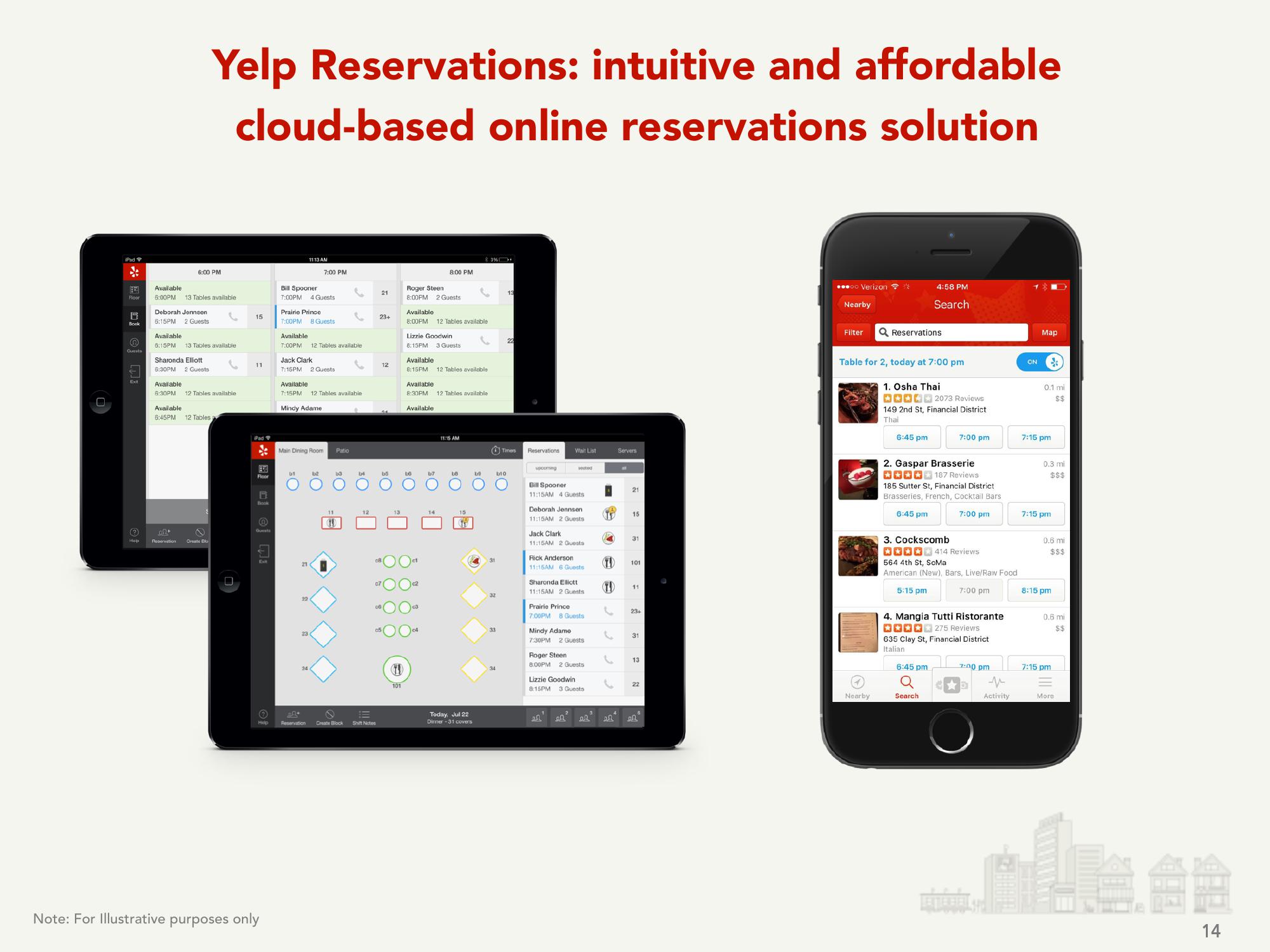 Yelp Results Presentation Deck slide image #14