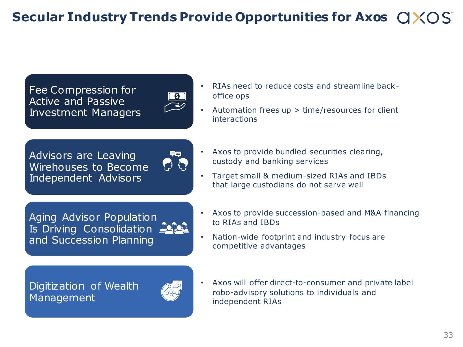 Axos Financial, Inc. Investor Presentation slide image #33