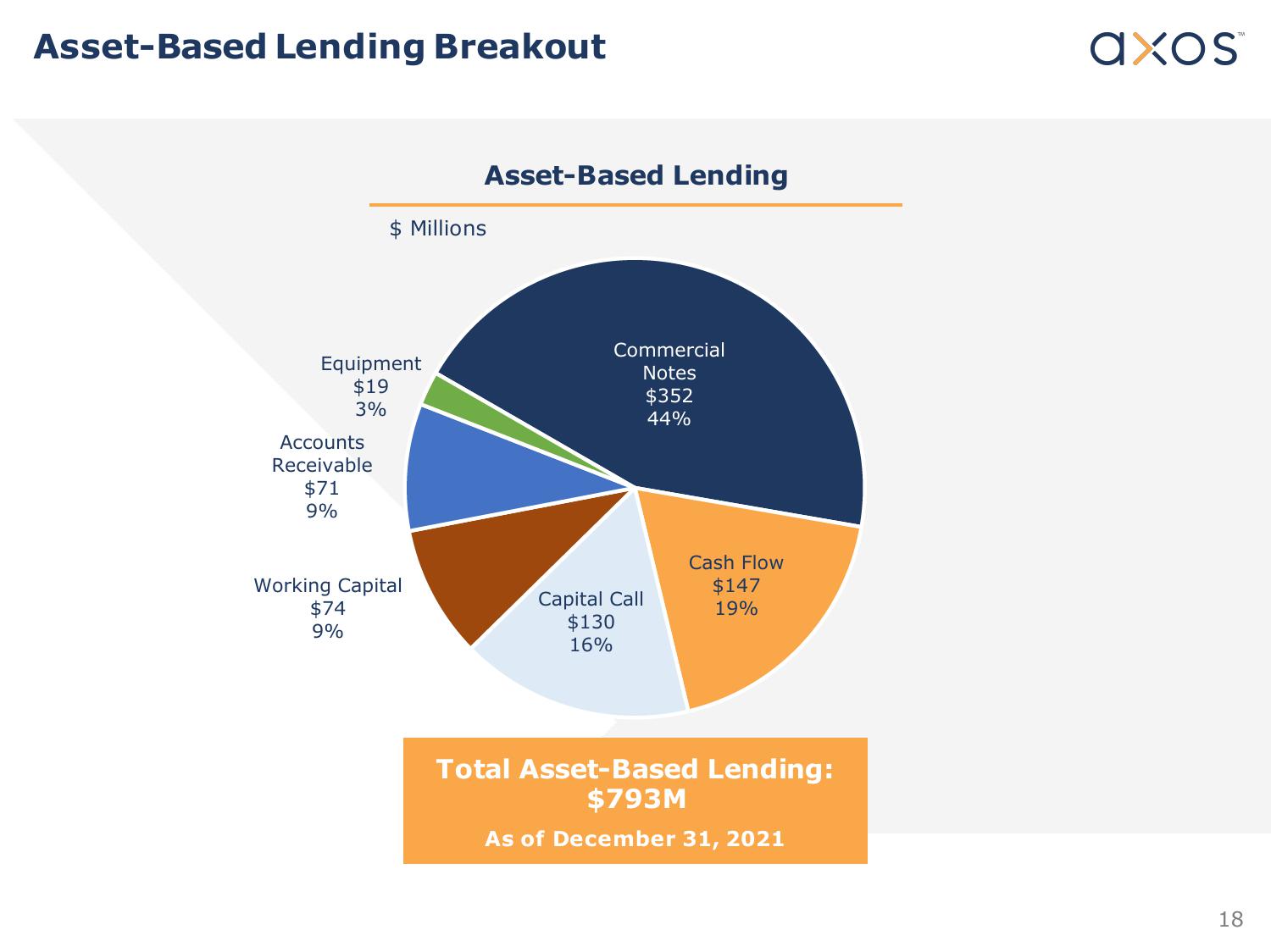 Axos Financial, Inc. Investor Presentation slide image #18