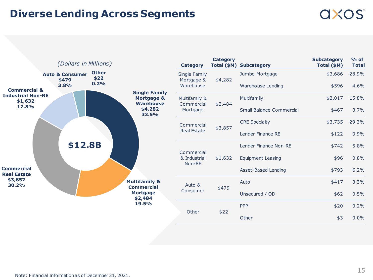 Axos Financial, Inc. Investor Presentation slide image #15