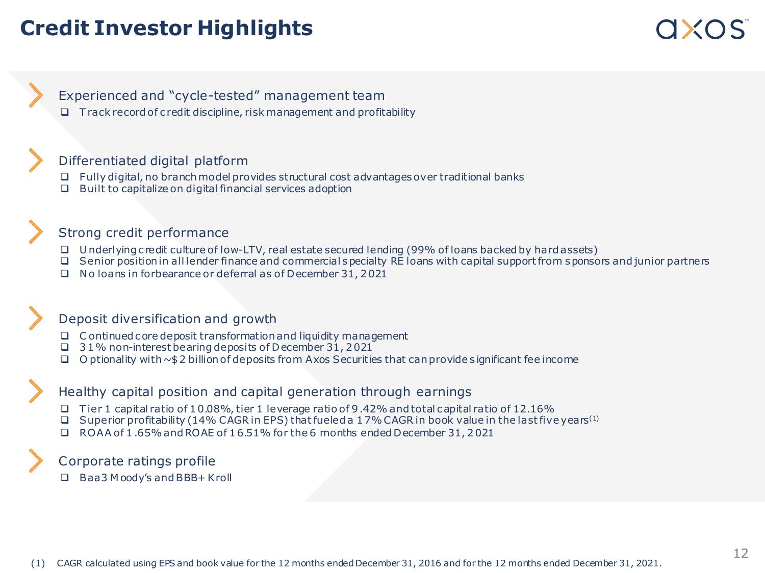 Axos Financial, Inc. Investor Presentation slide image #12