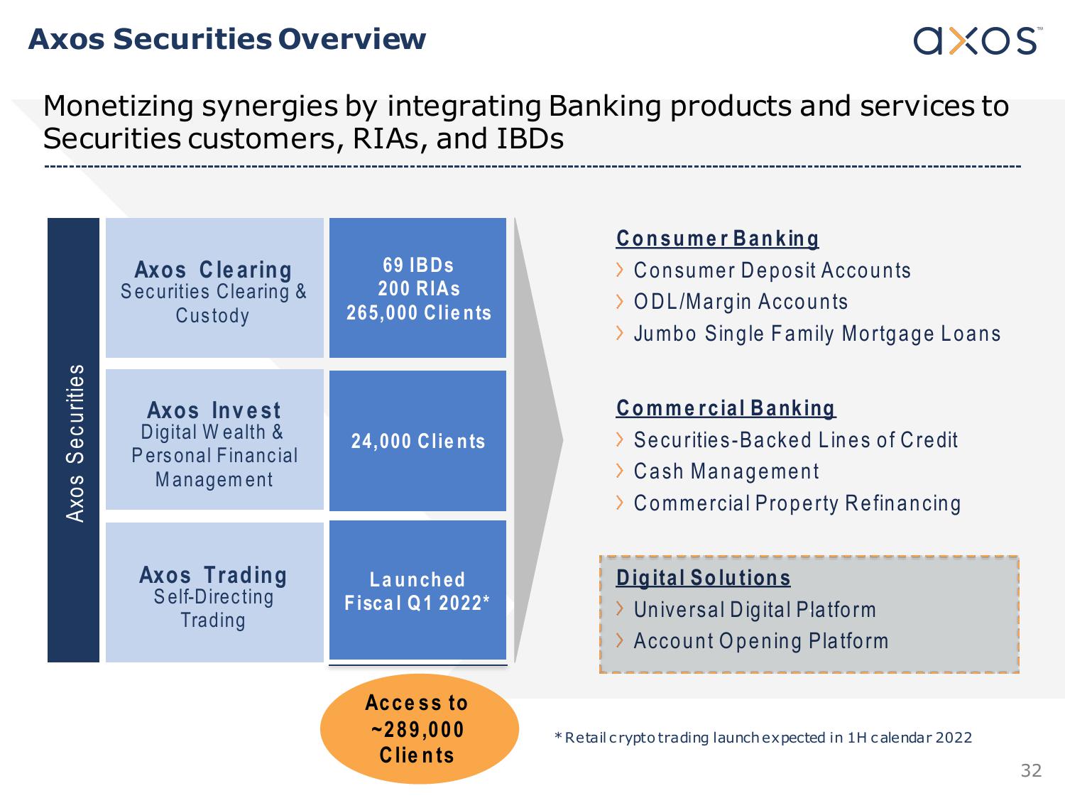 Axos Financial, Inc. Investor Presentation slide image #32