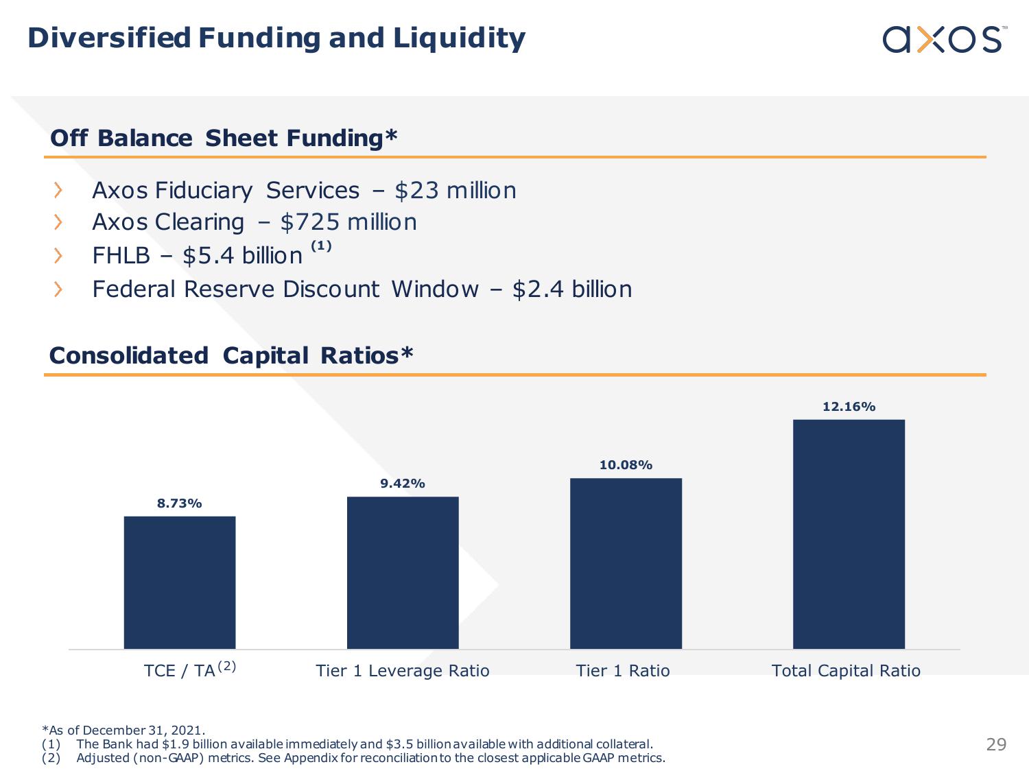 Axos Financial, Inc. Investor Presentation slide image #29