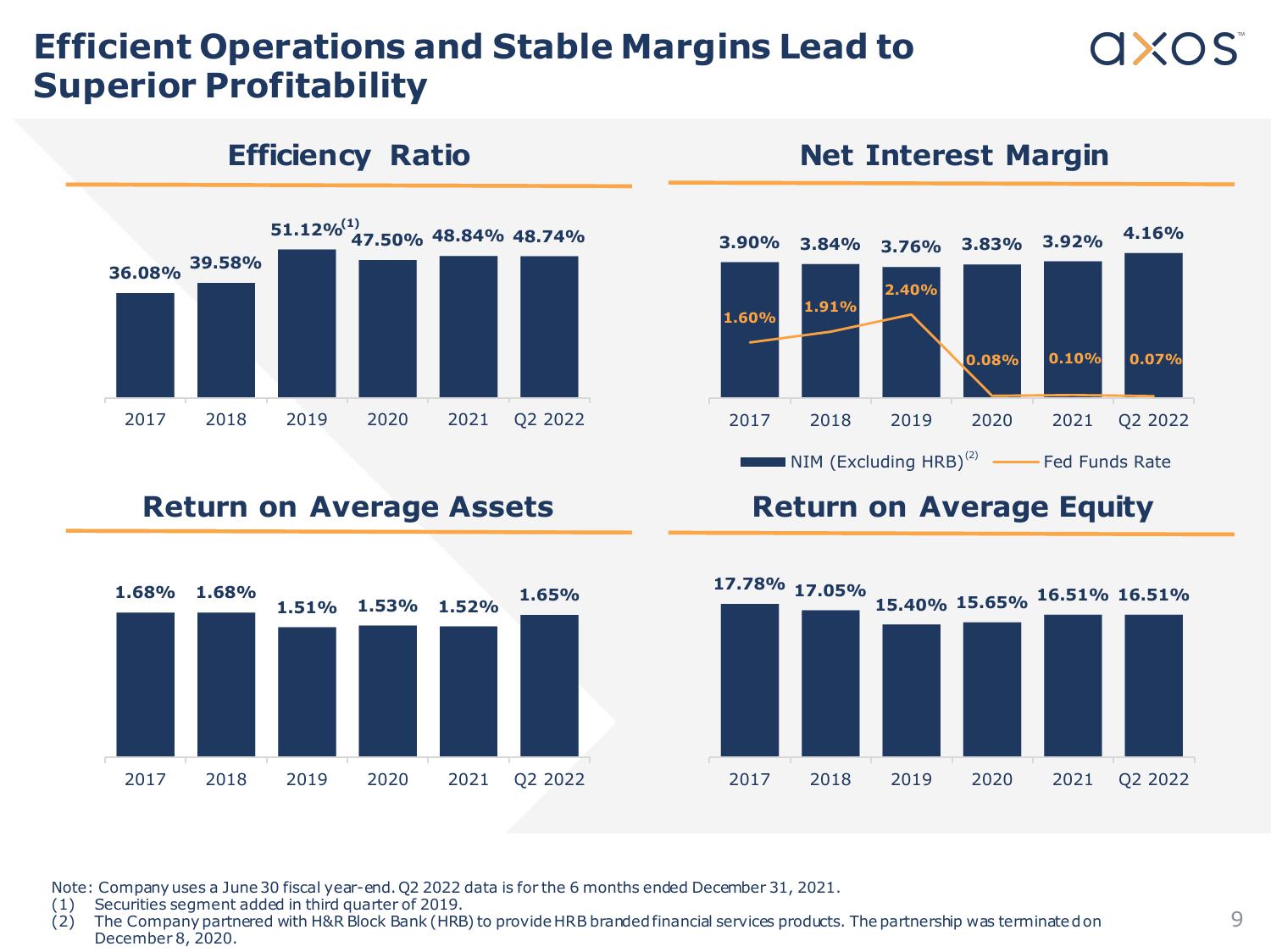 Axos Financial, Inc. Investor Presentation slide image #9