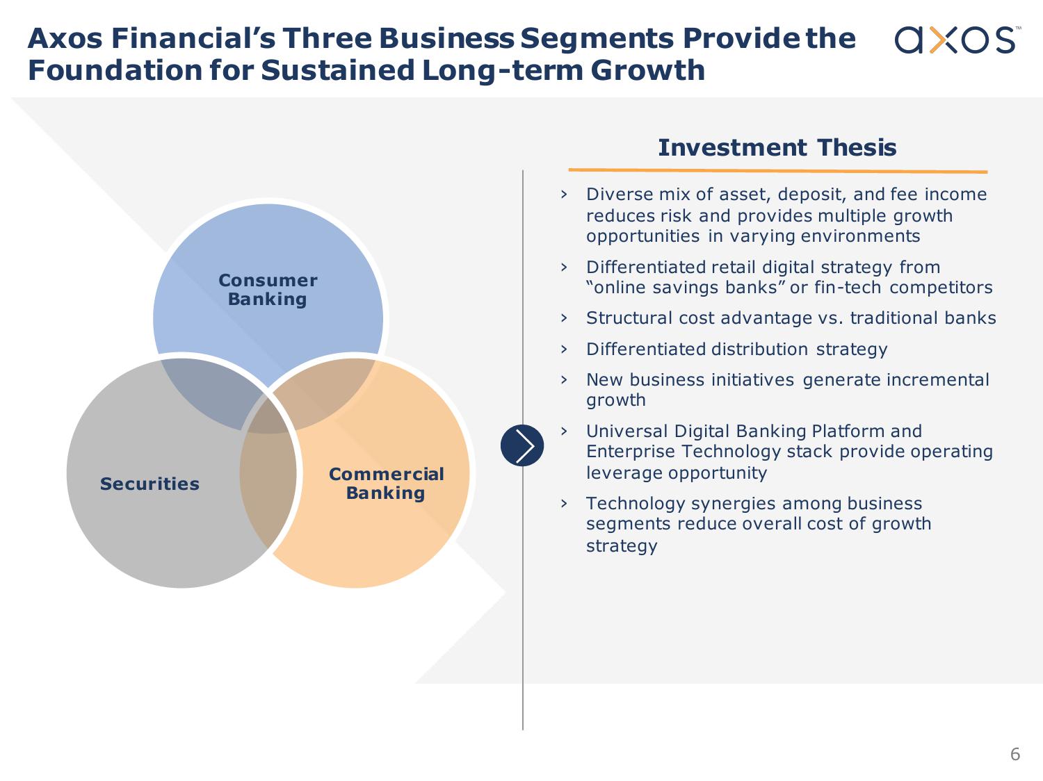 Axos Financial, Inc. Investor Presentation slide image #6