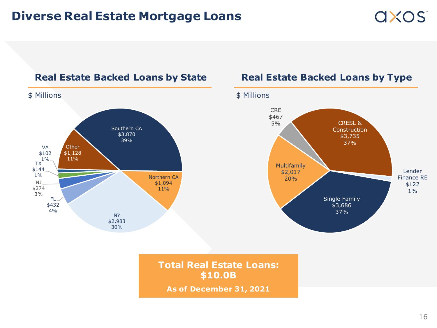 Axos Financial, Inc. Investor Presentation slide image #16