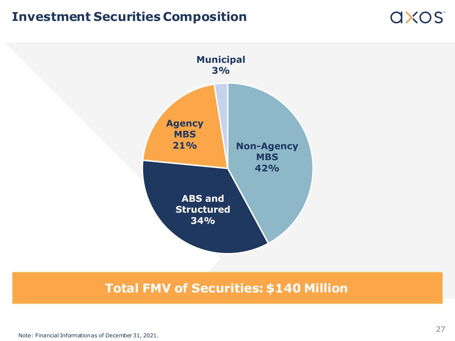 Axos Financial, Inc. Investor Presentation slide image #27