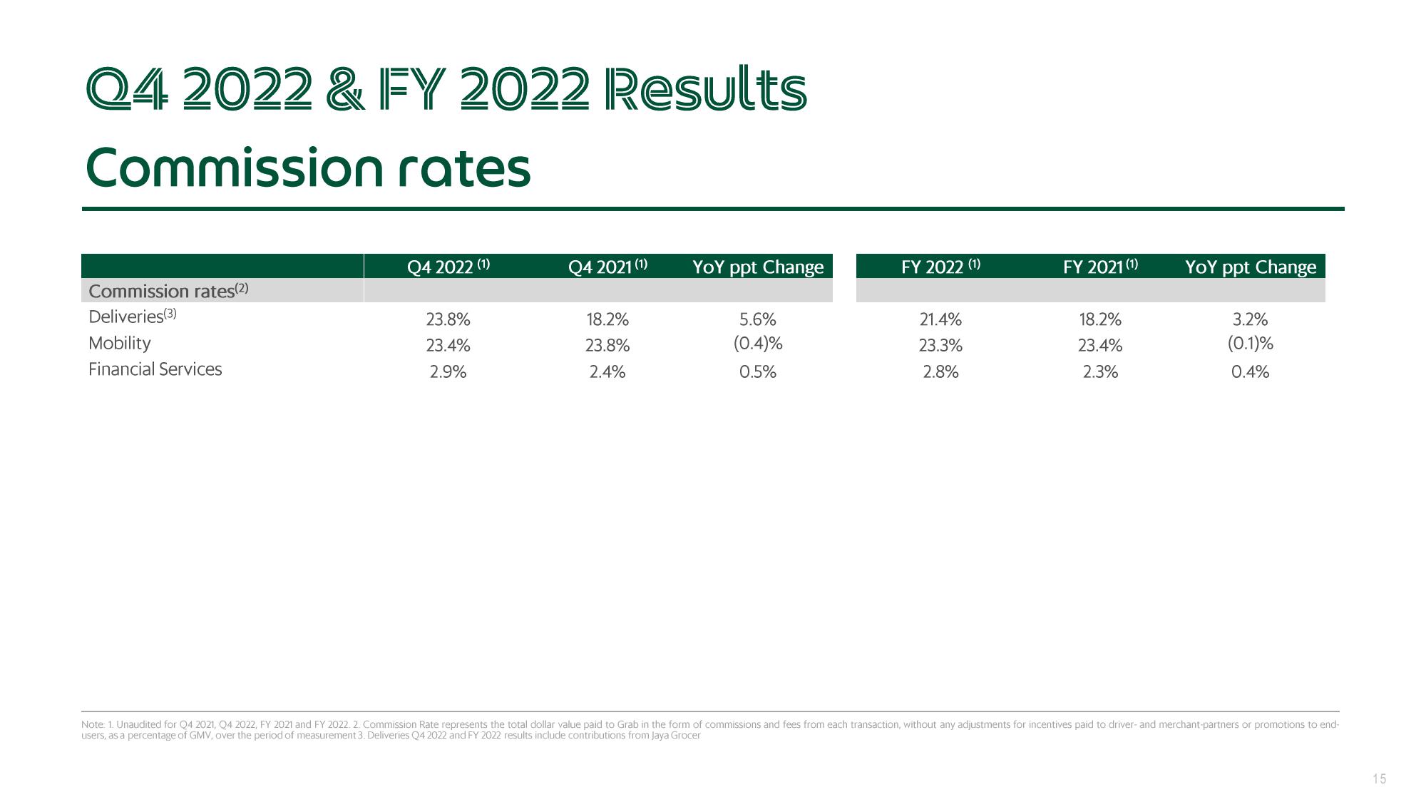 Grab Results Presentation Deck slide image #15