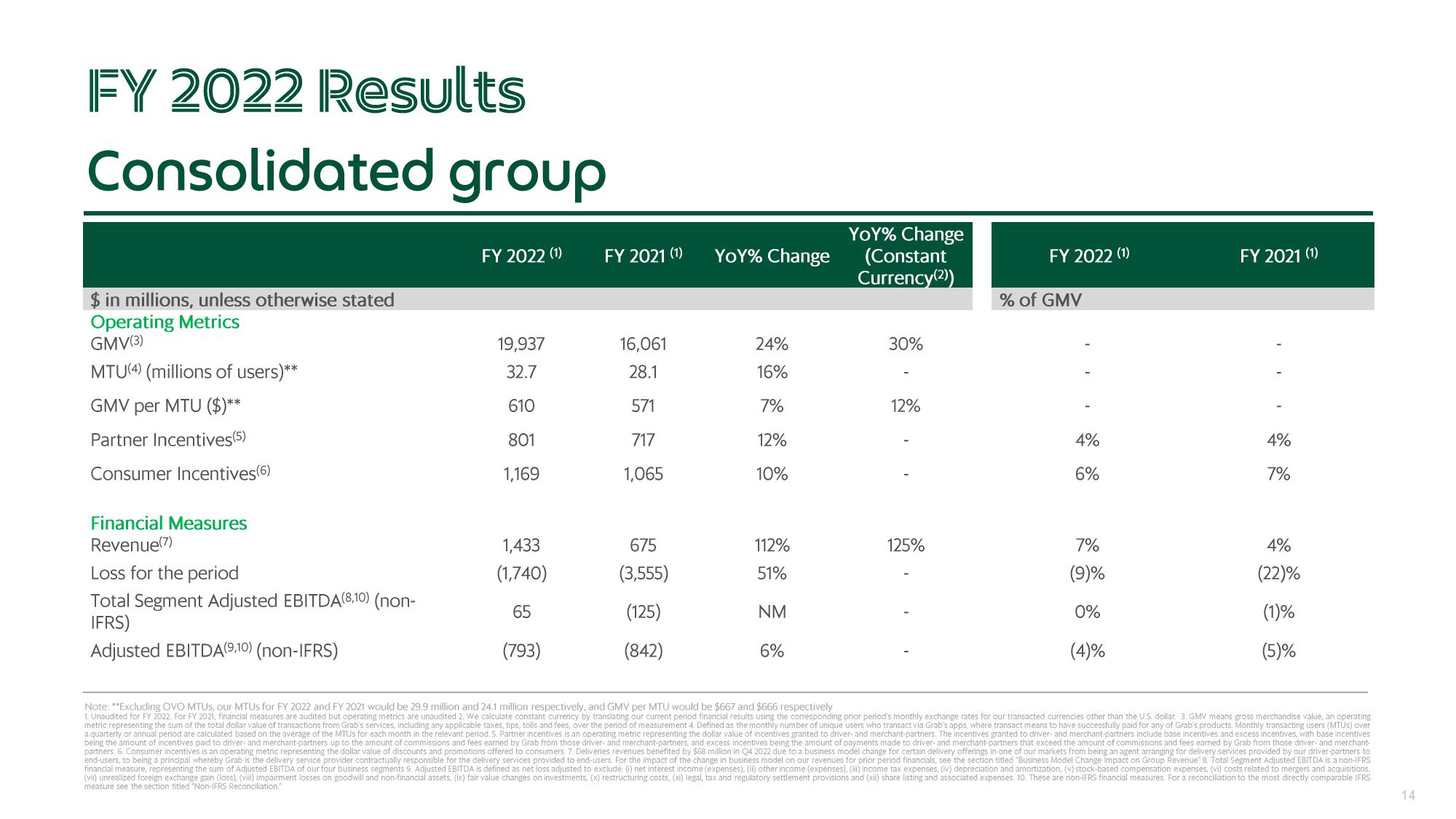 Grab Results Presentation Deck slide image #14