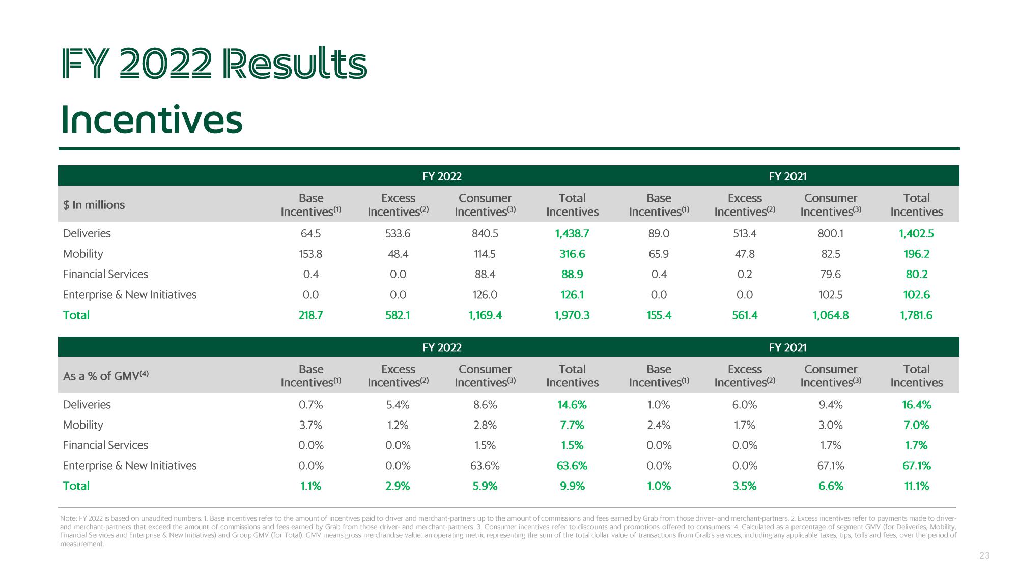 Grab Results Presentation Deck slide image #23