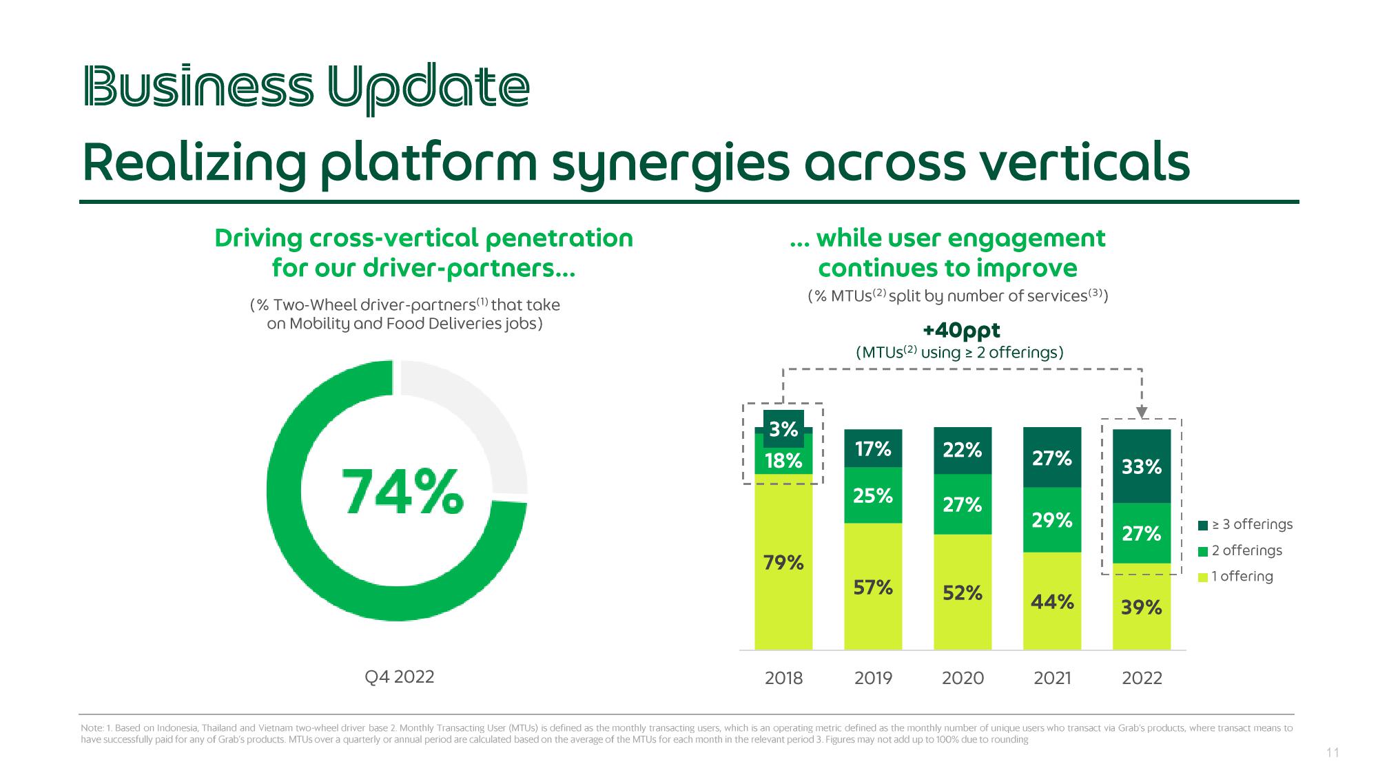 Grab Results Presentation Deck slide image #11