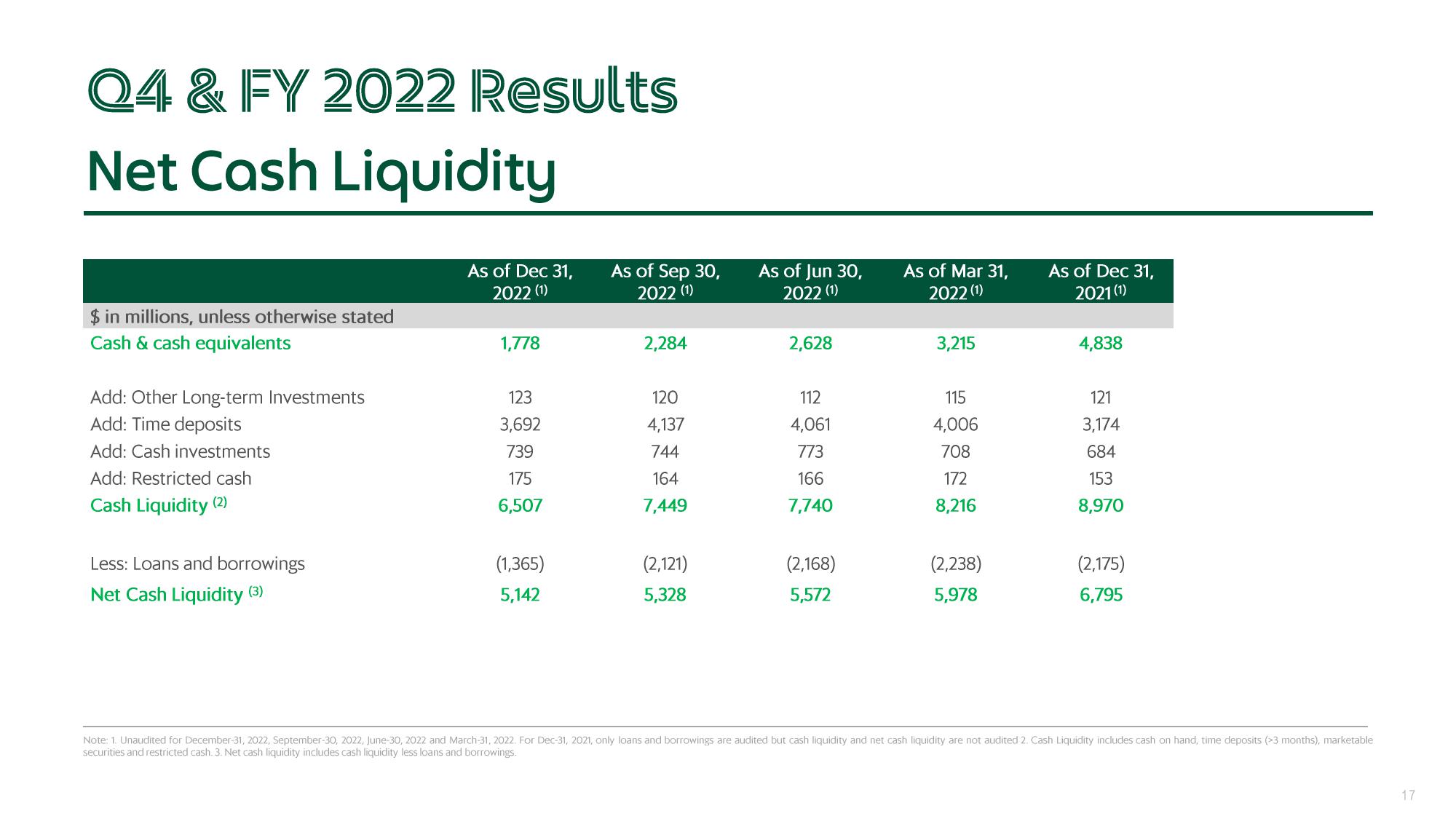 Grab Results Presentation Deck slide image #17