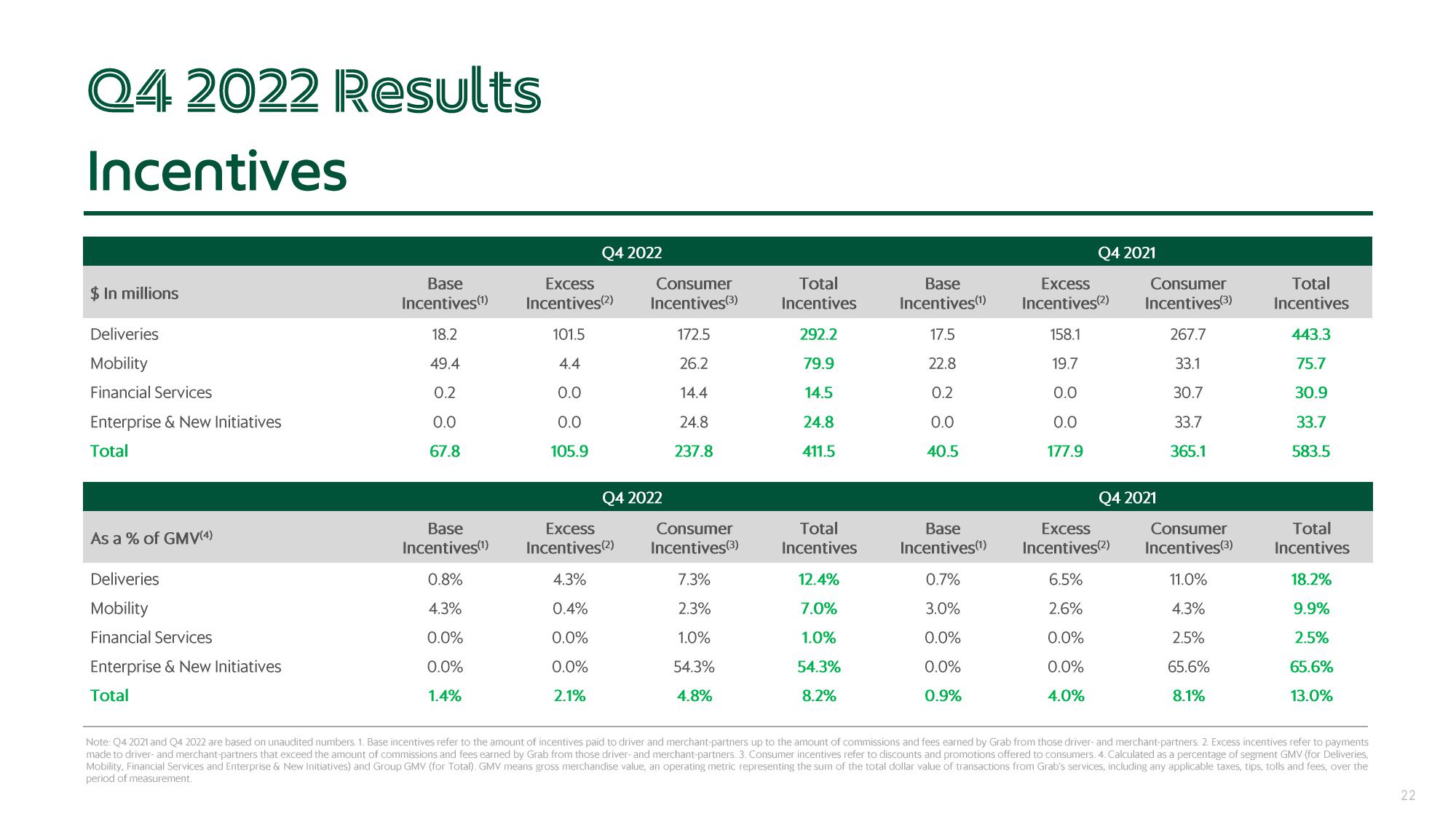 Grab Results Presentation Deck slide image #22