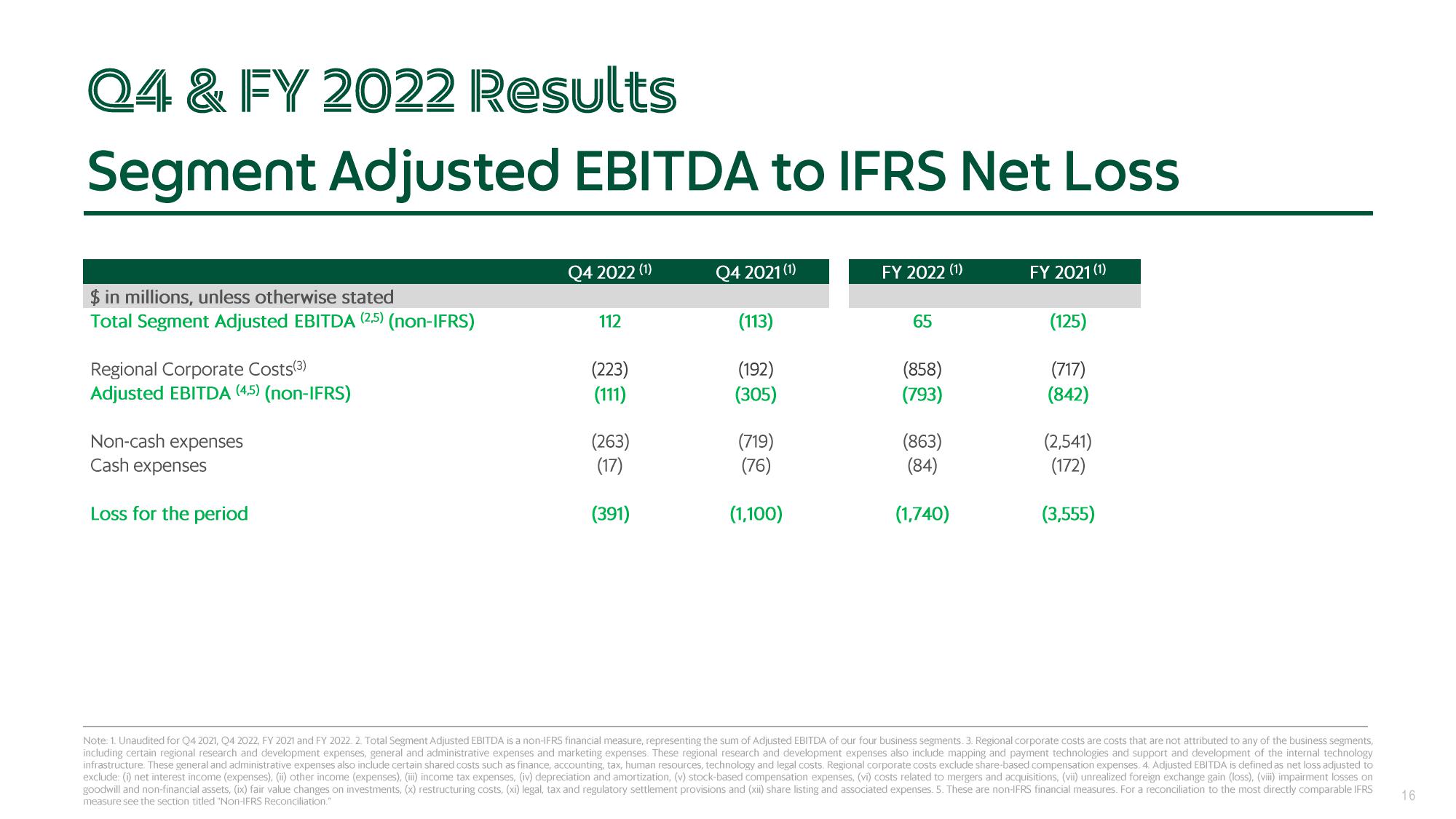 Grab Results Presentation Deck slide image #16