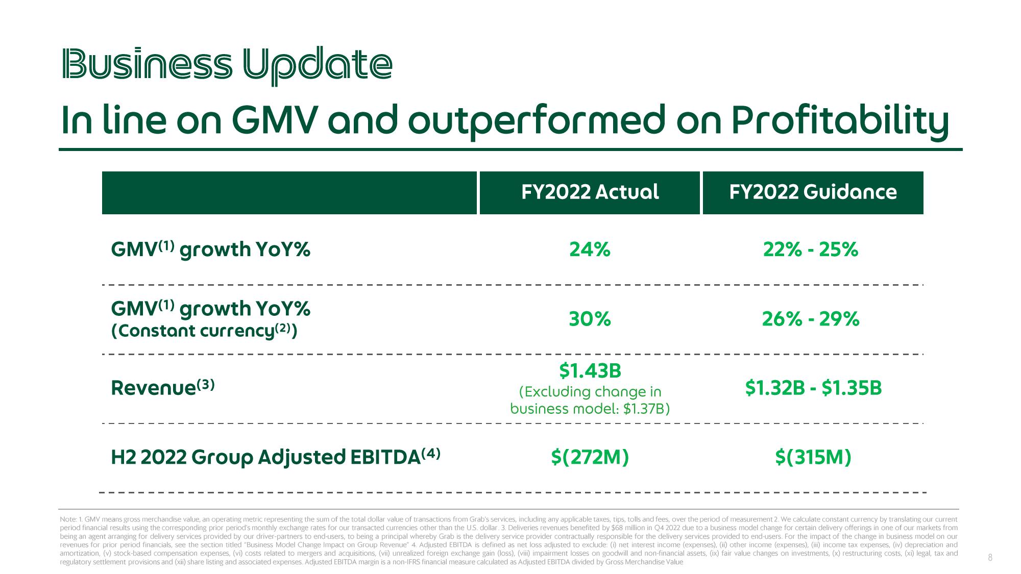 Grab Results Presentation Deck slide image #8