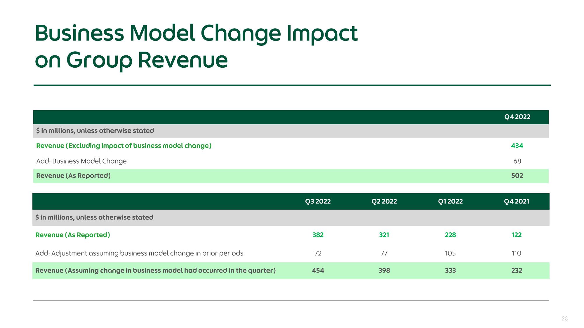 Grab Results Presentation Deck slide image #28