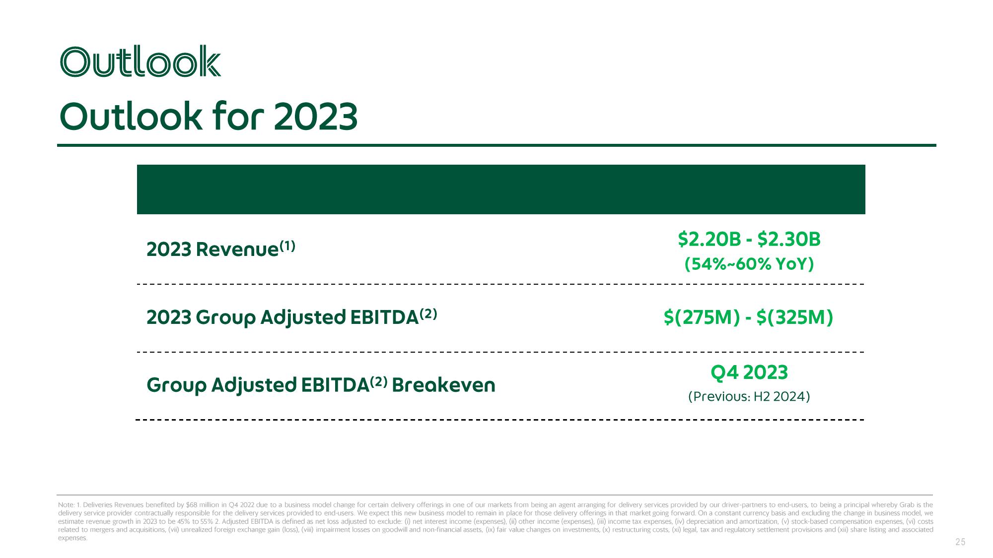 Grab Results Presentation Deck slide image #25