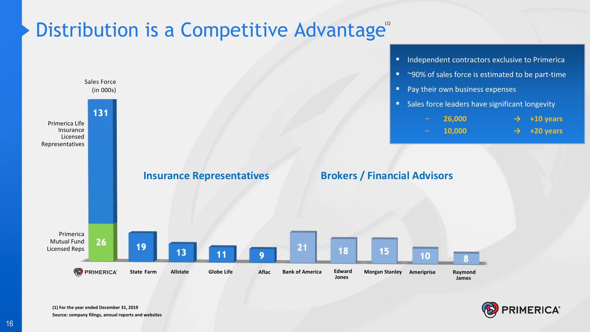 Introduction to Primerica slide image #16